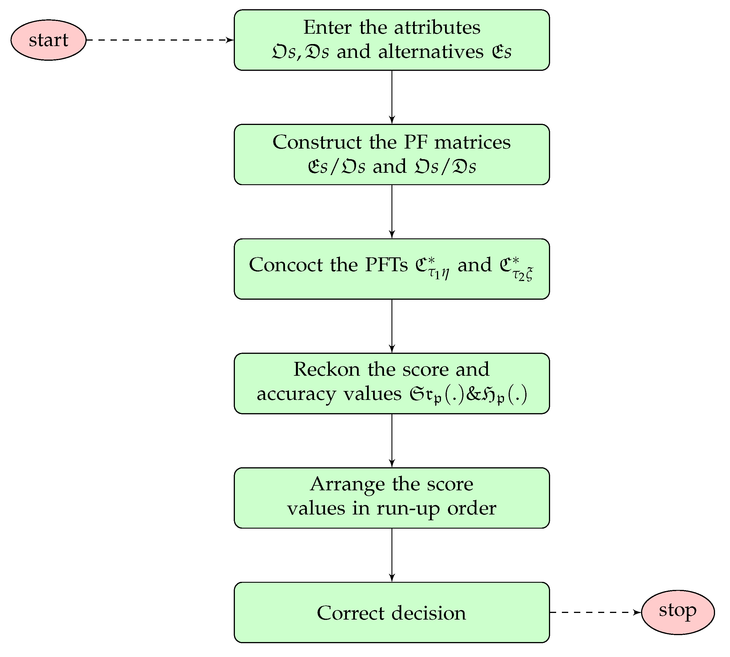 Symmetry 13 00069 g001 Symmetry 13 00069 g001