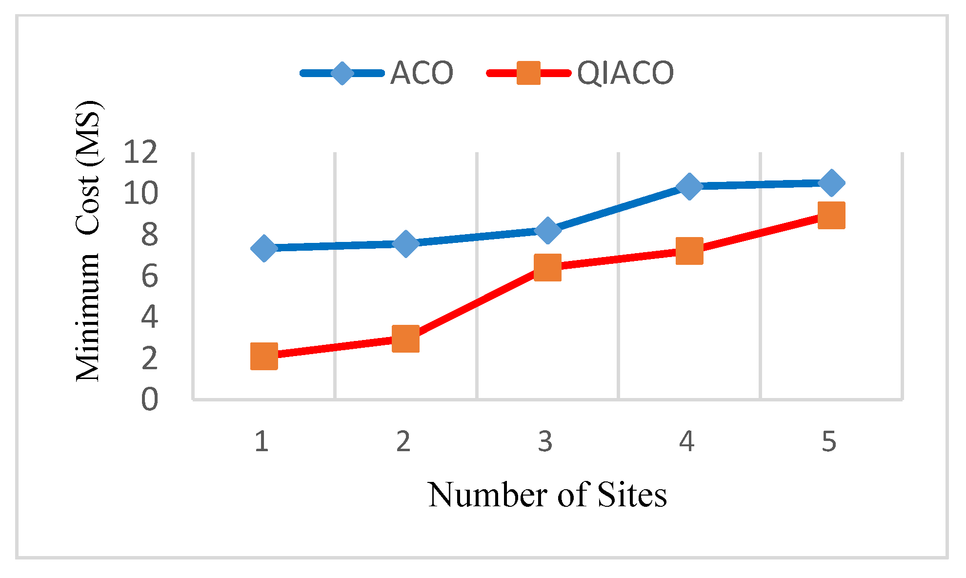 Symmetry 13 00070 g010