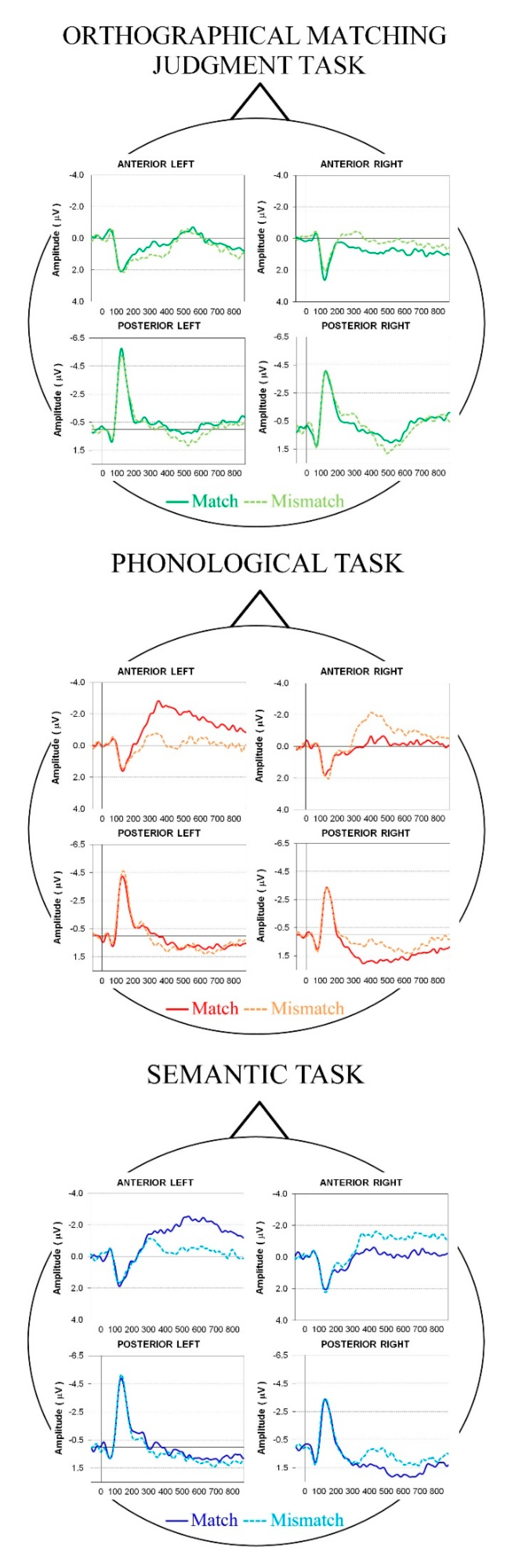 Symmetry 13 00074 g006