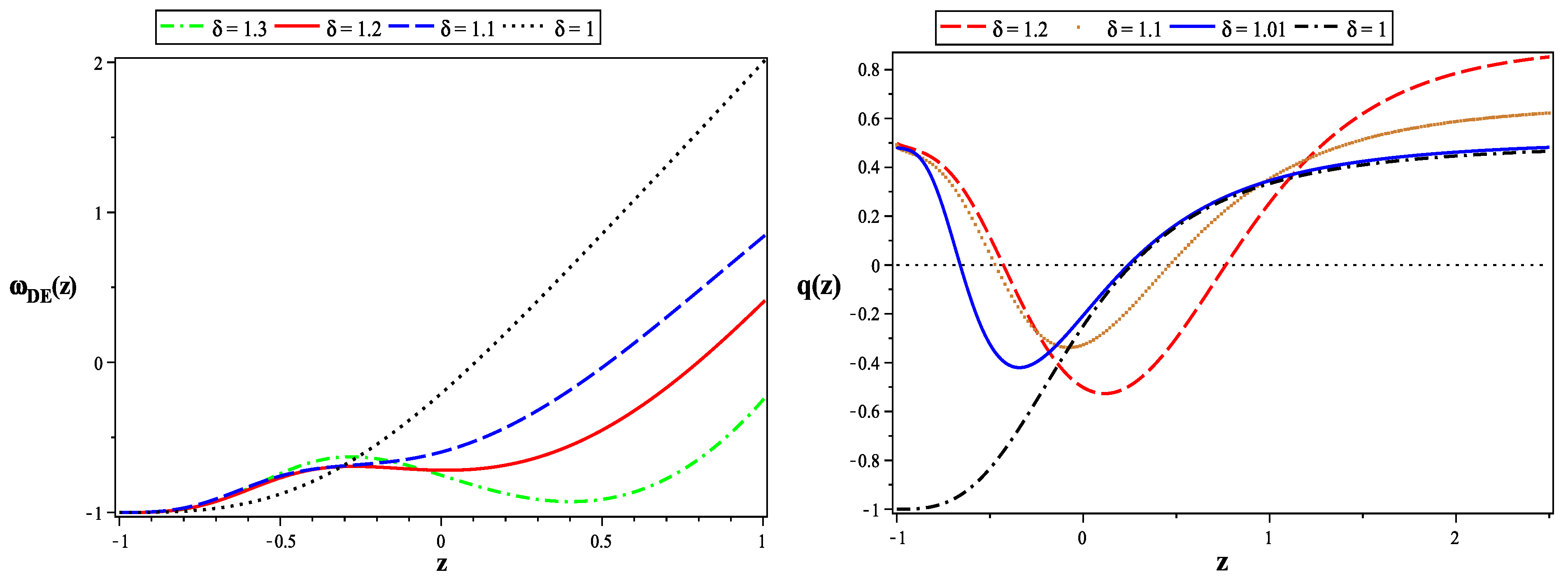 Symmetry 13 00075 g003