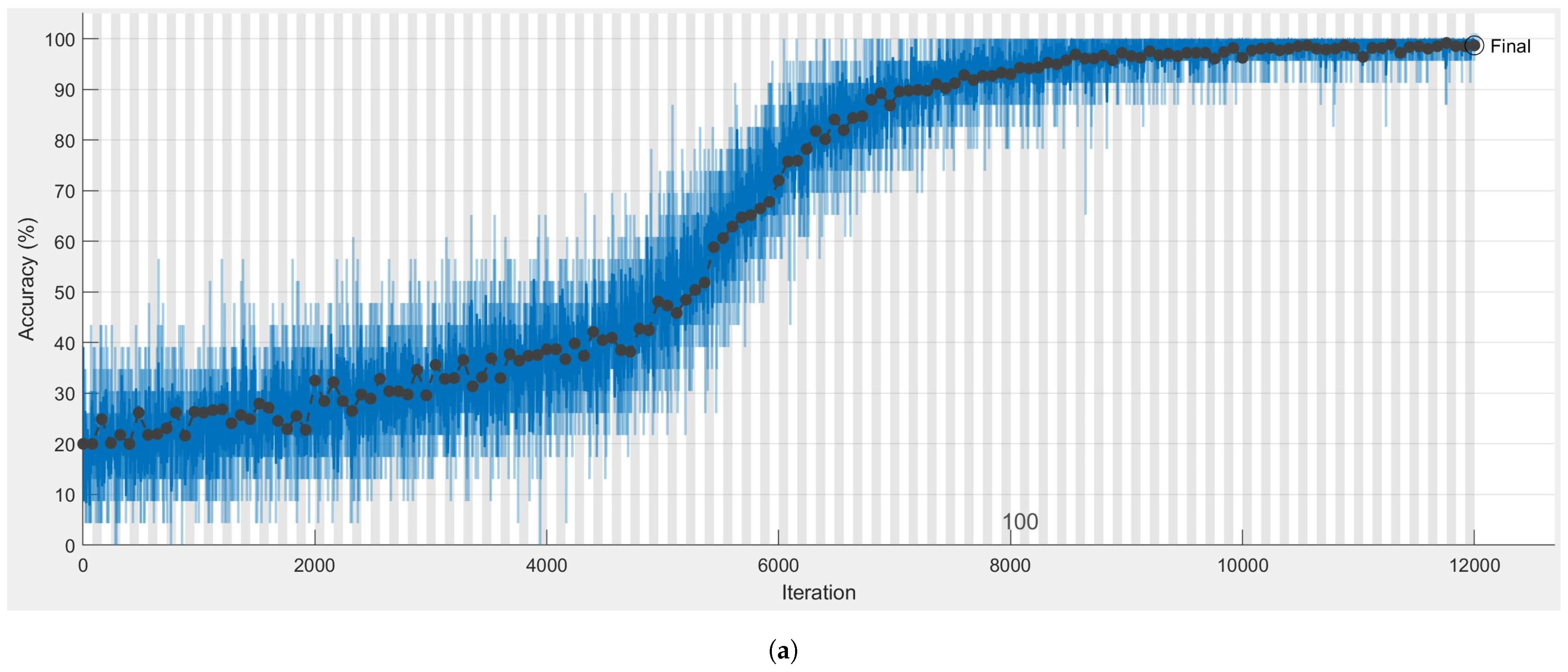 Symmetry 13 00078 g005a
