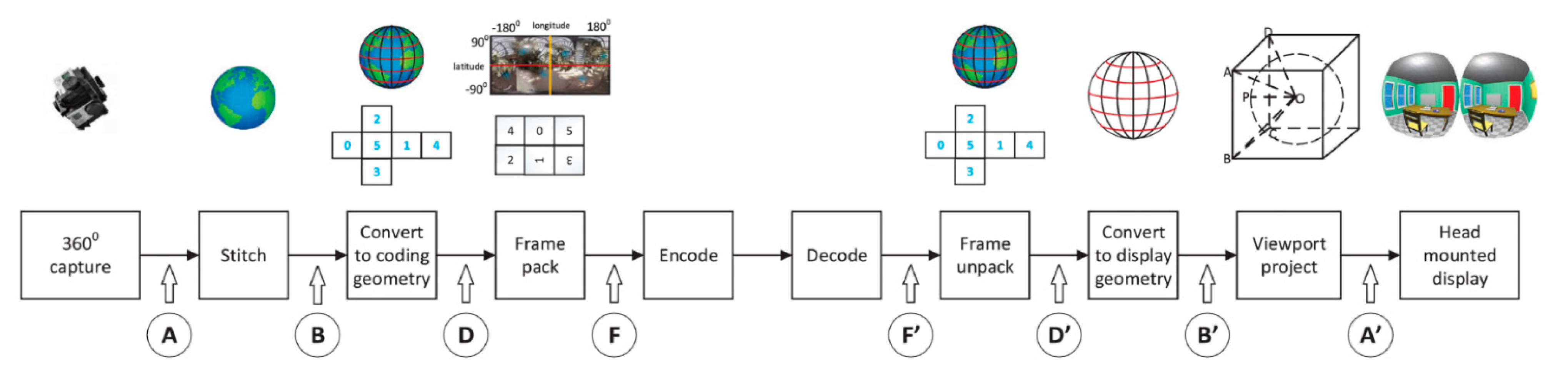 Symmetry 13 00080 g001