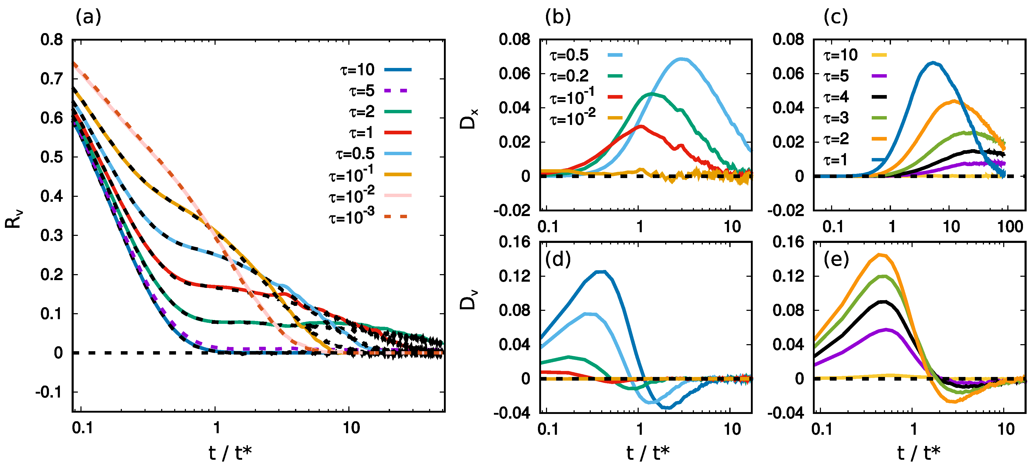 Symmetry 13 00081 g003