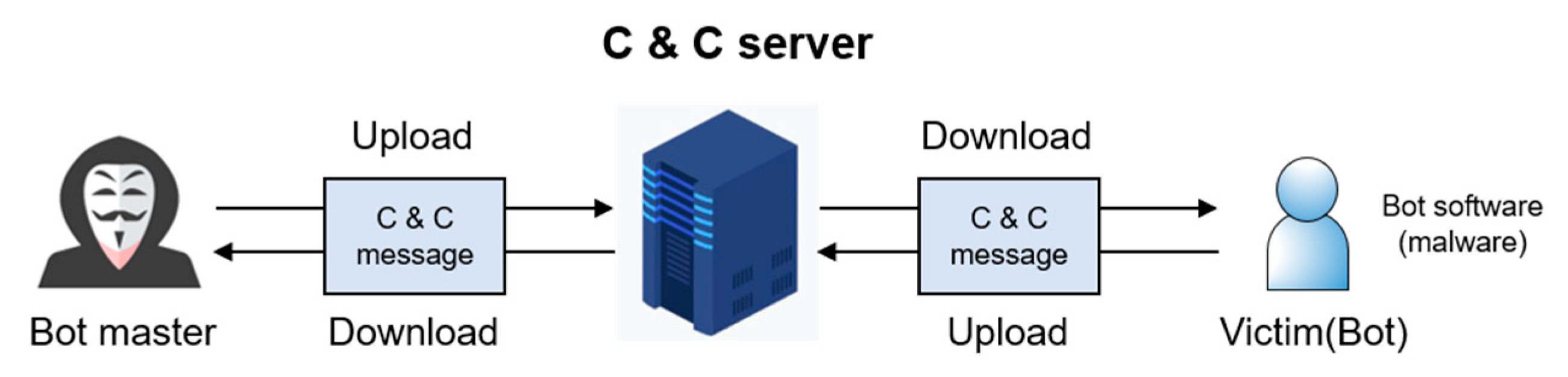 Symmetry 13 00084 g001