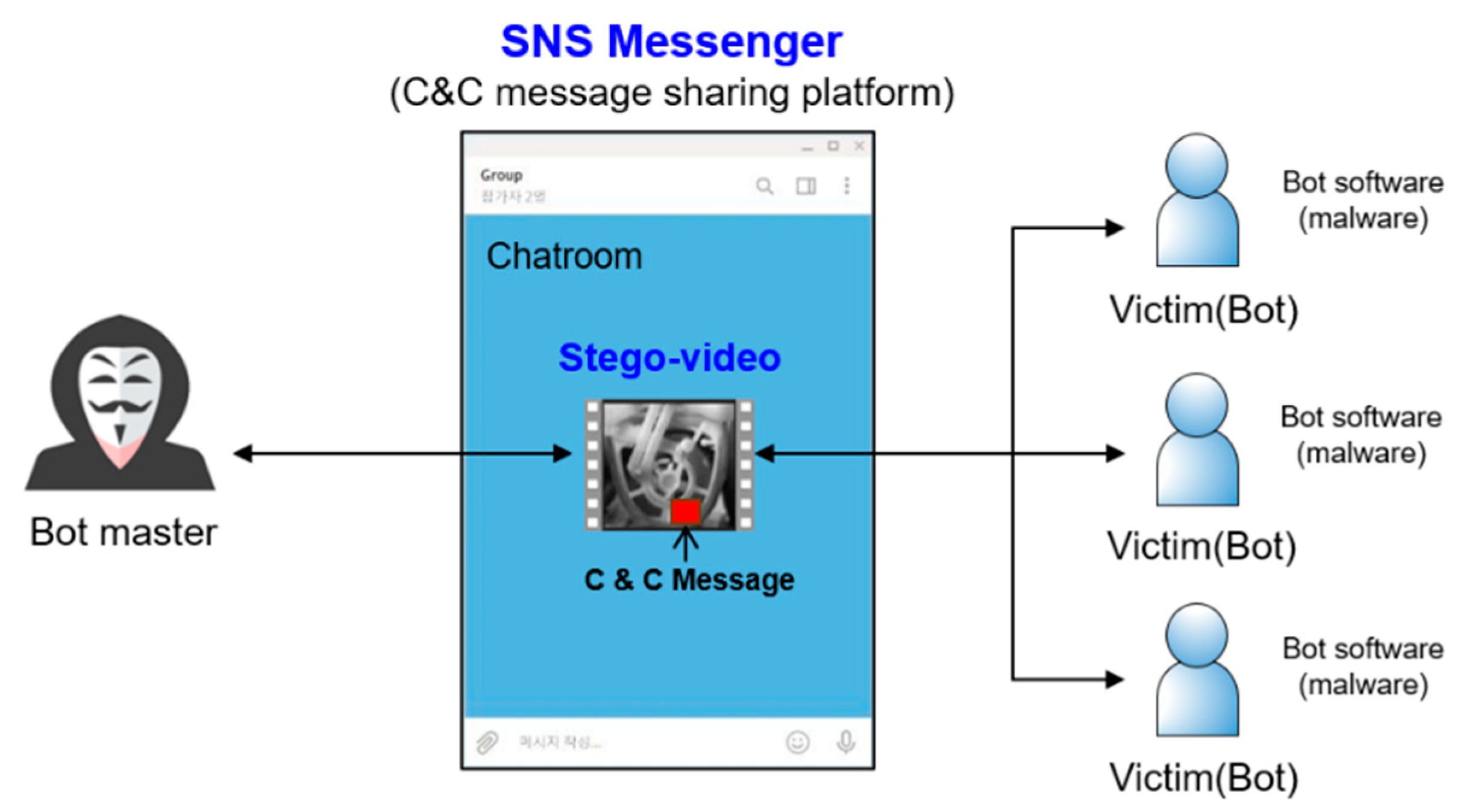 Symmetry 13 00084 g002