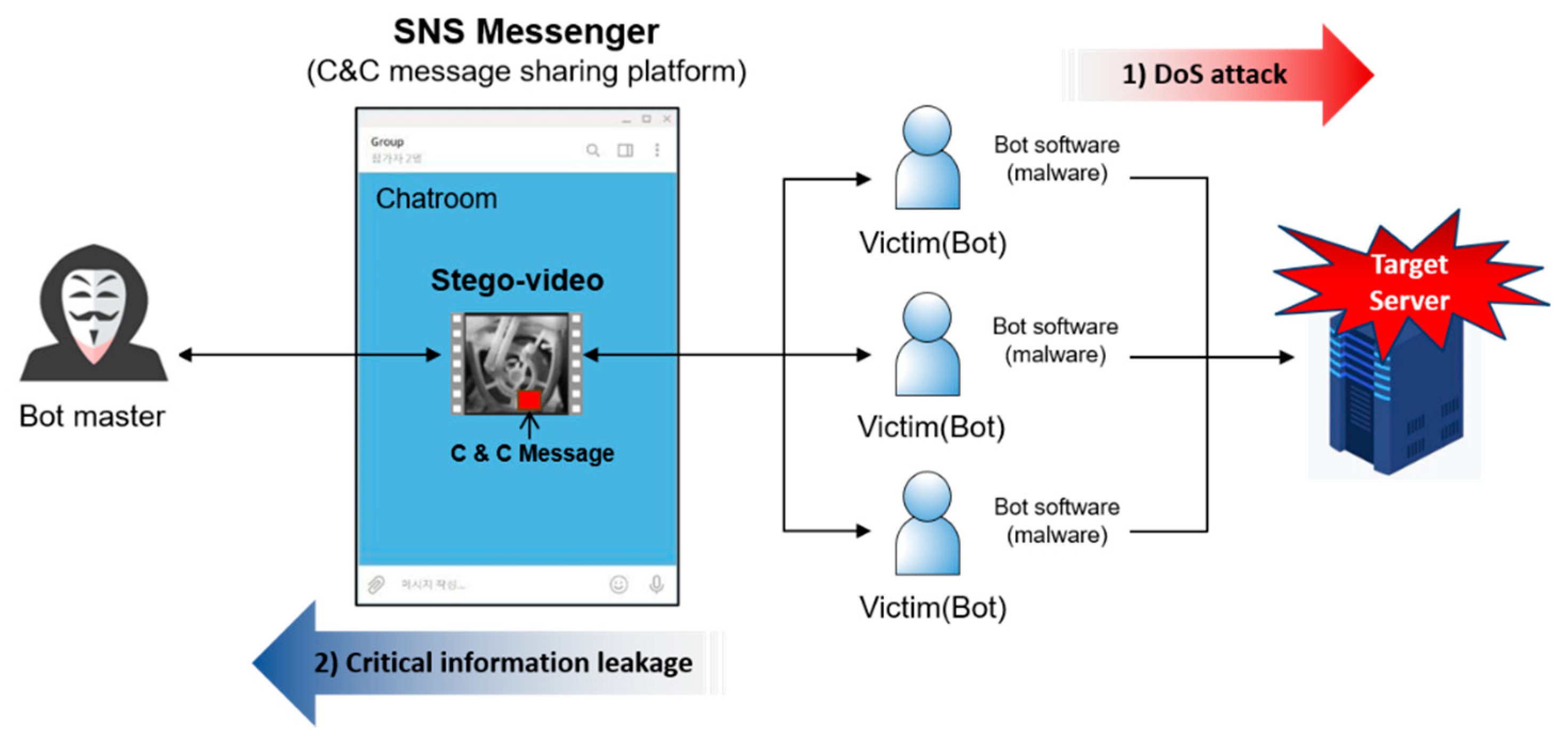 Symmetry 13 00084 g004