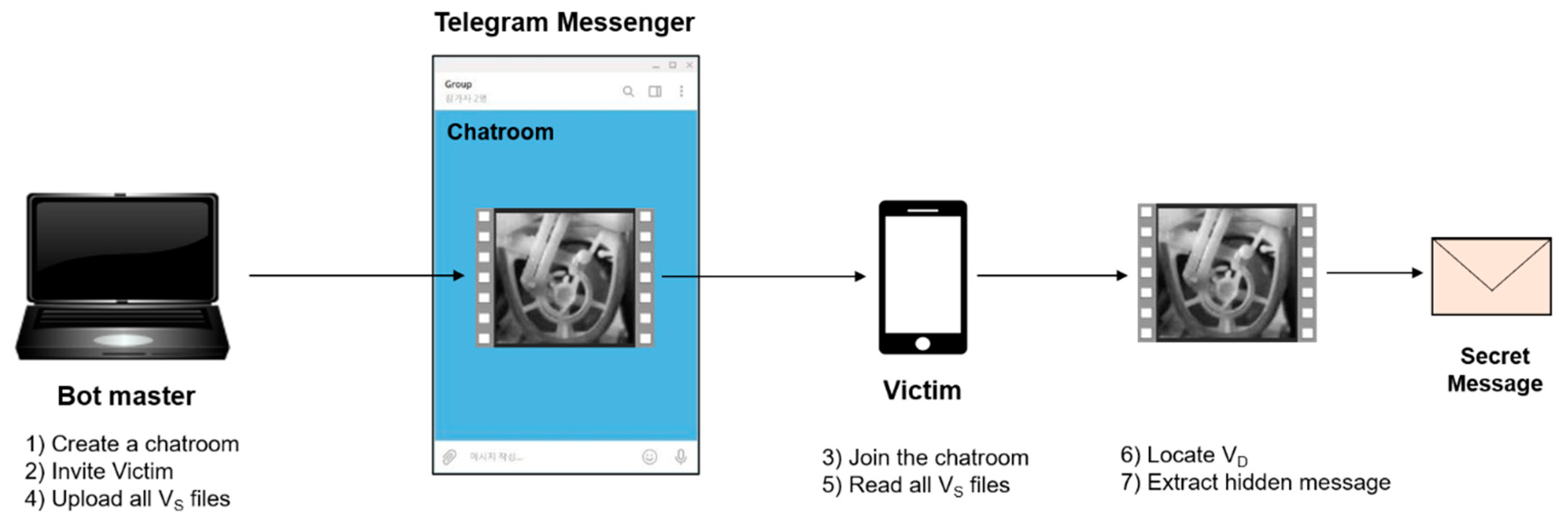 Symmetry 13 00084 g007