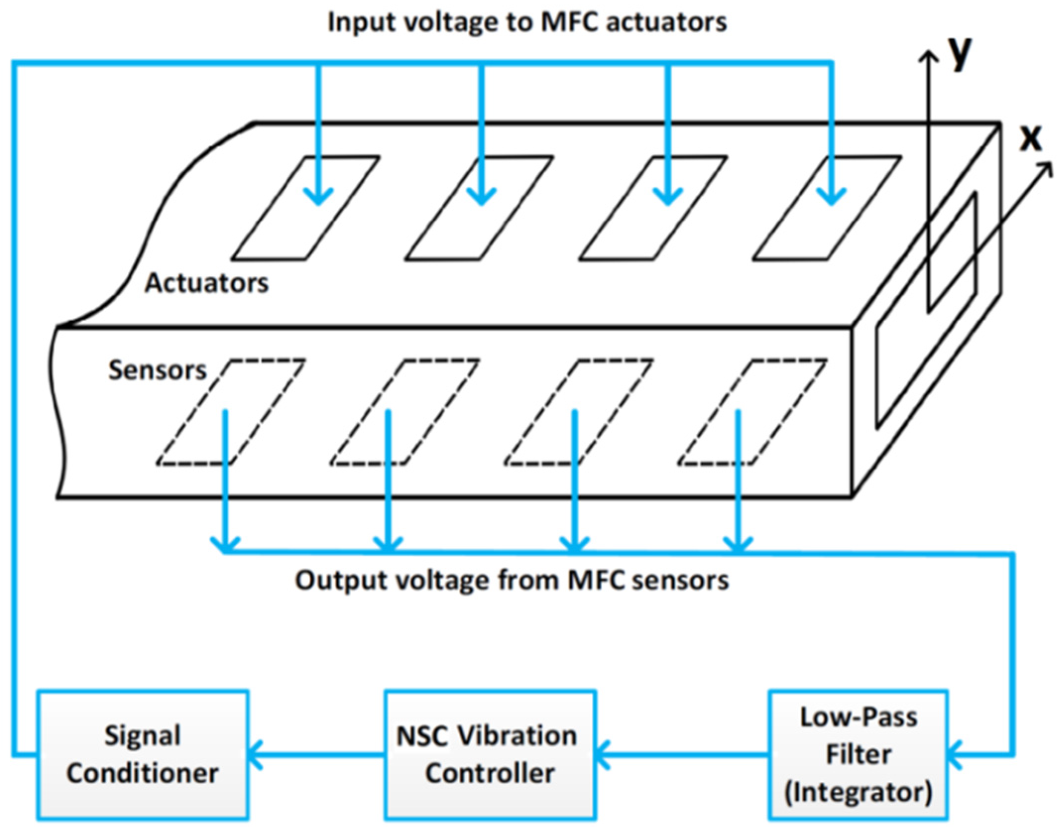 Symmetry 13 00085 g001