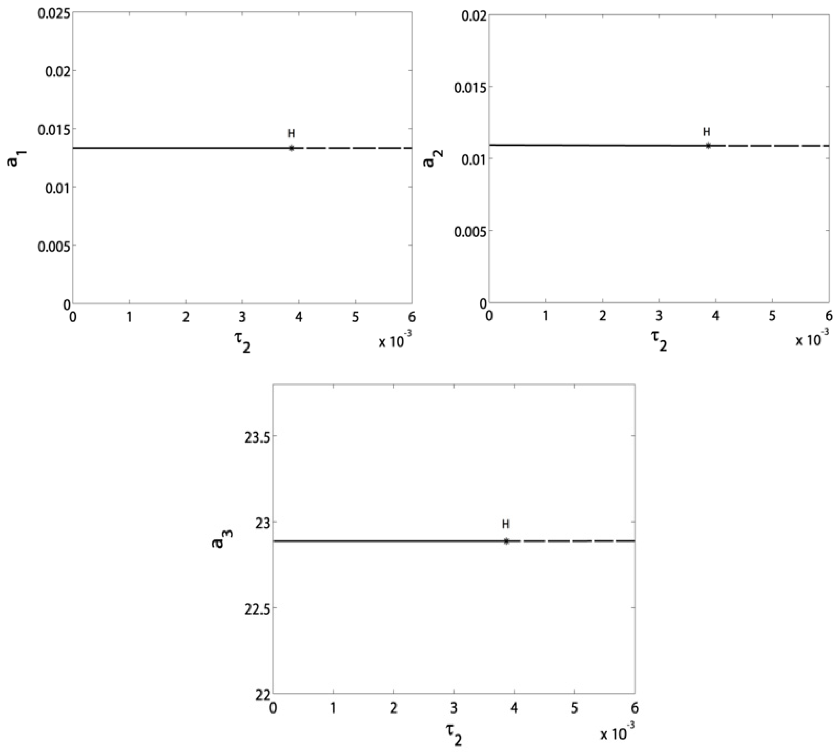 Symmetry 13 00085 g003