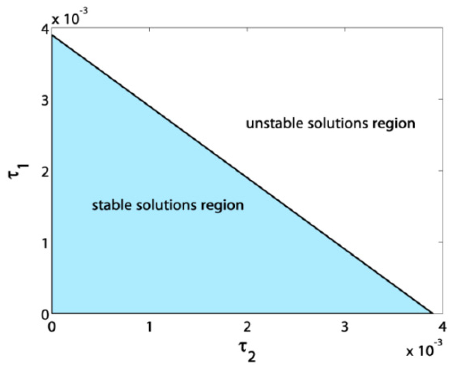 Symmetry 13 00085 g004