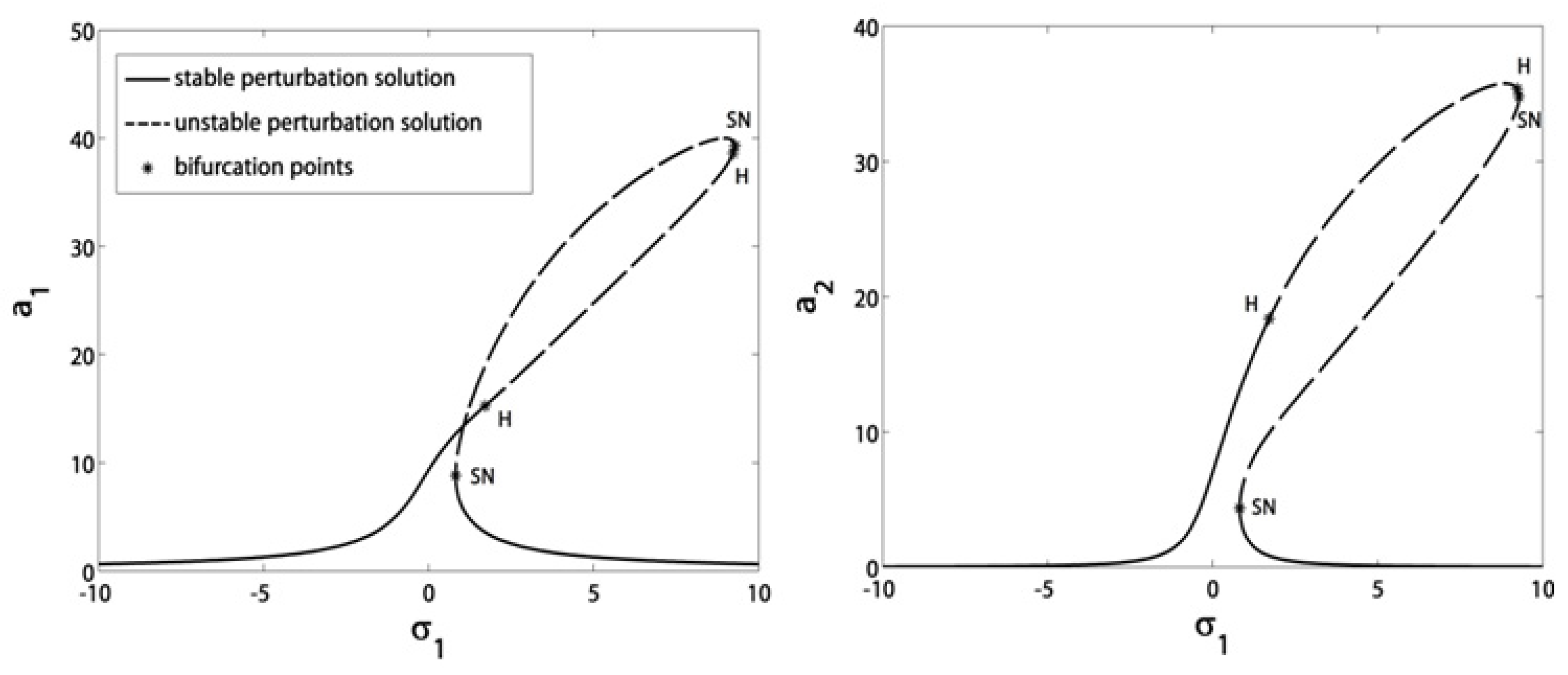 Symmetry 13 00085 g005
