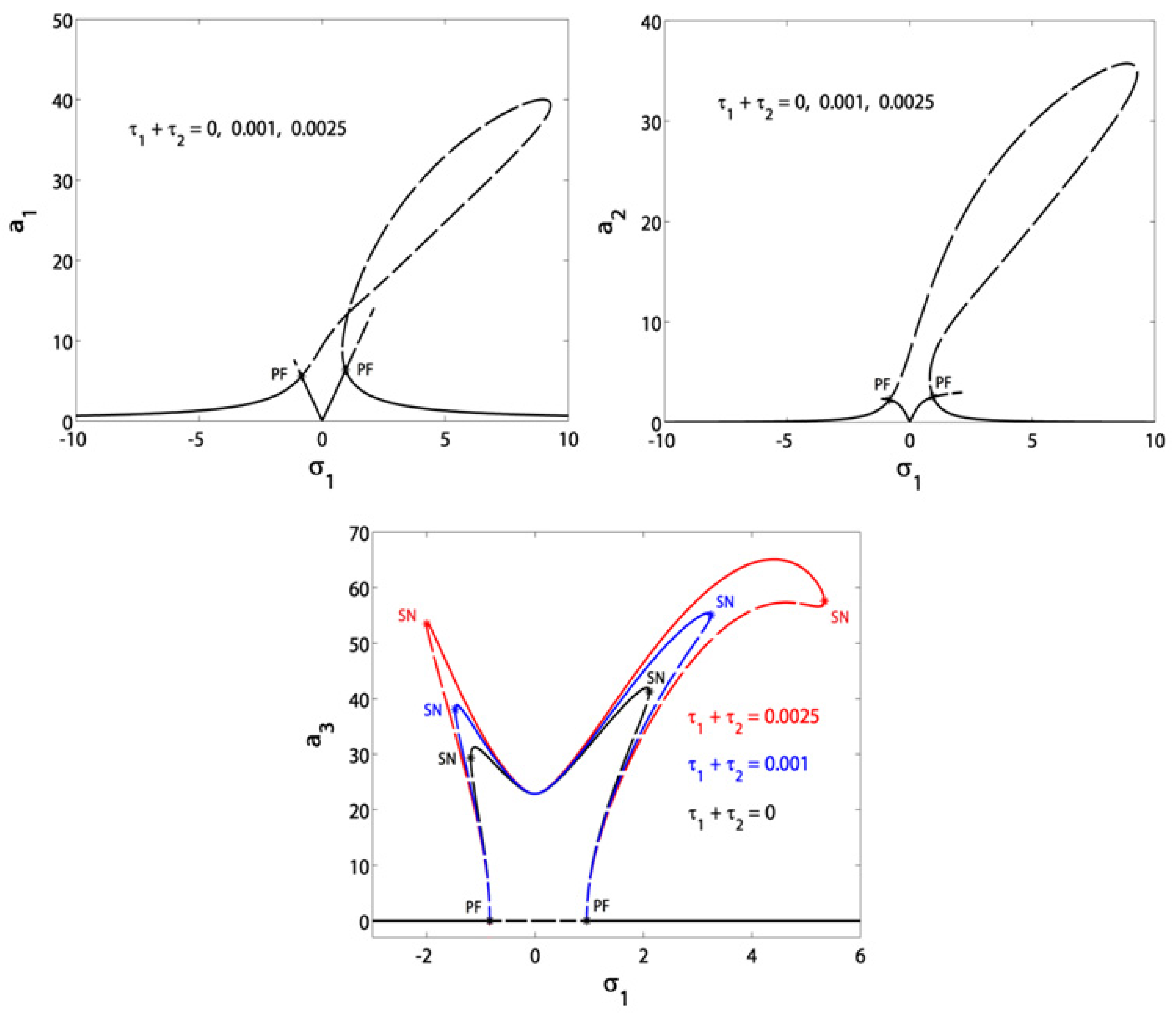 Symmetry 13 00085 g006