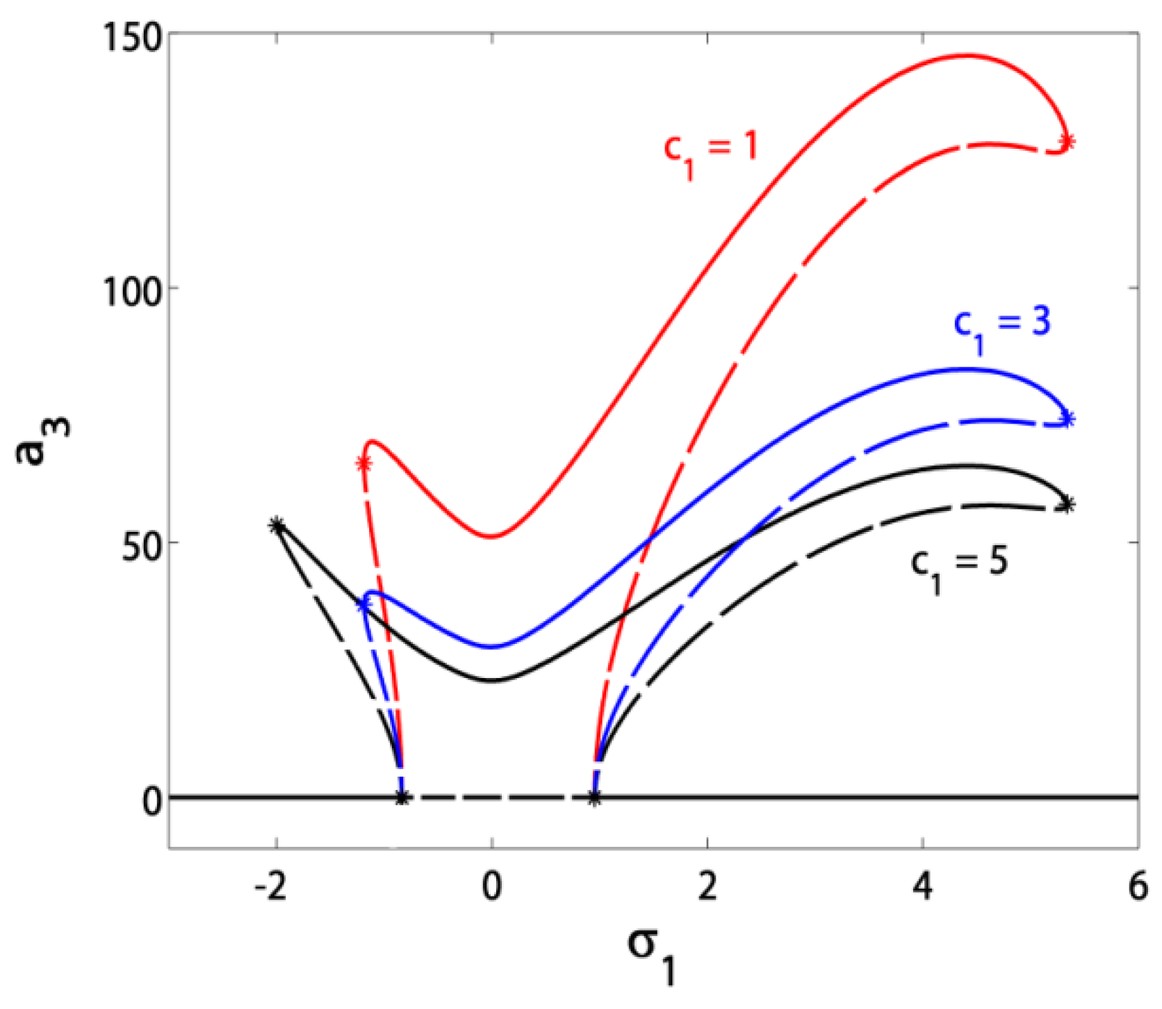 Symmetry 13 00085 g007