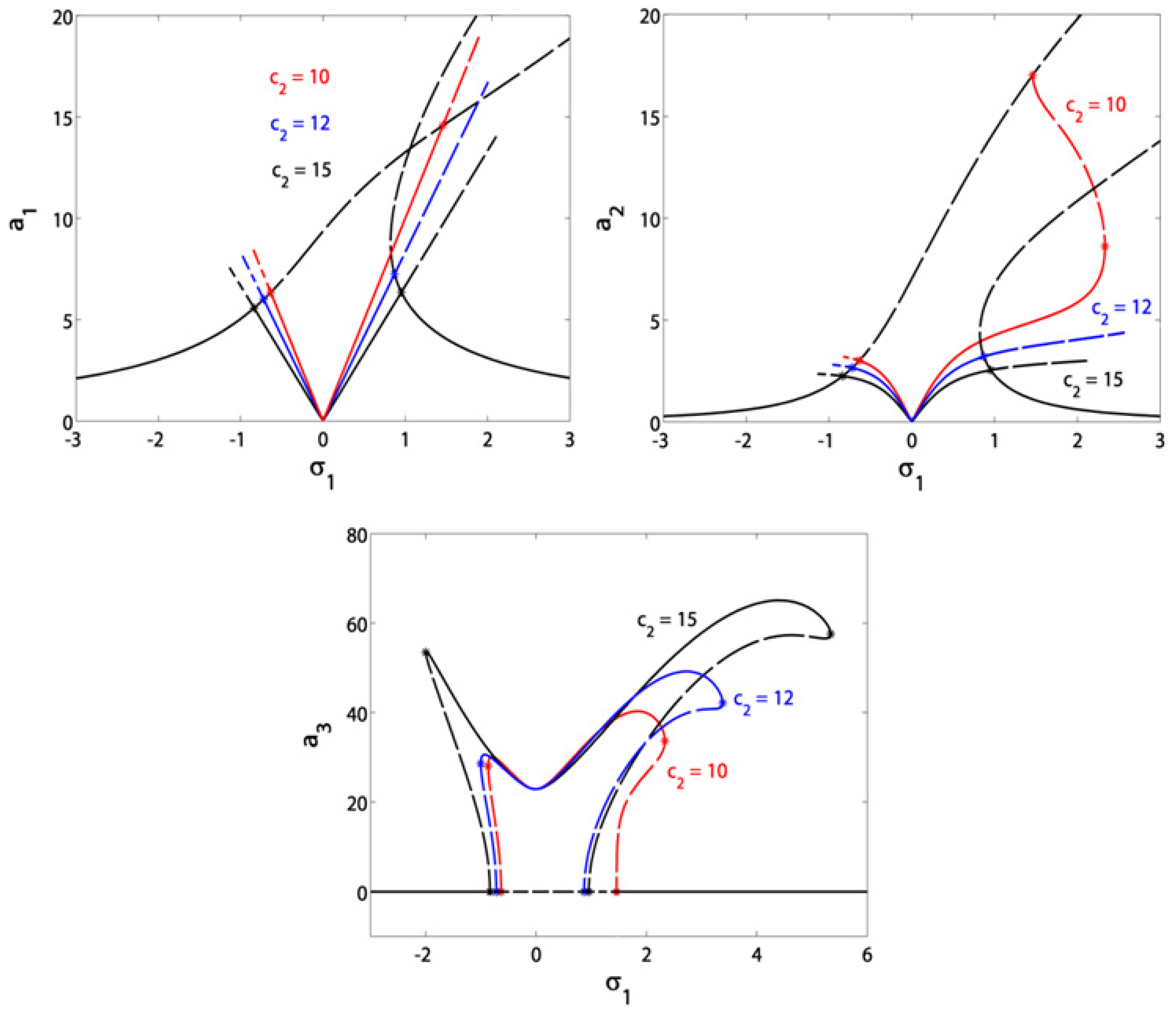 Symmetry 13 00085 g008