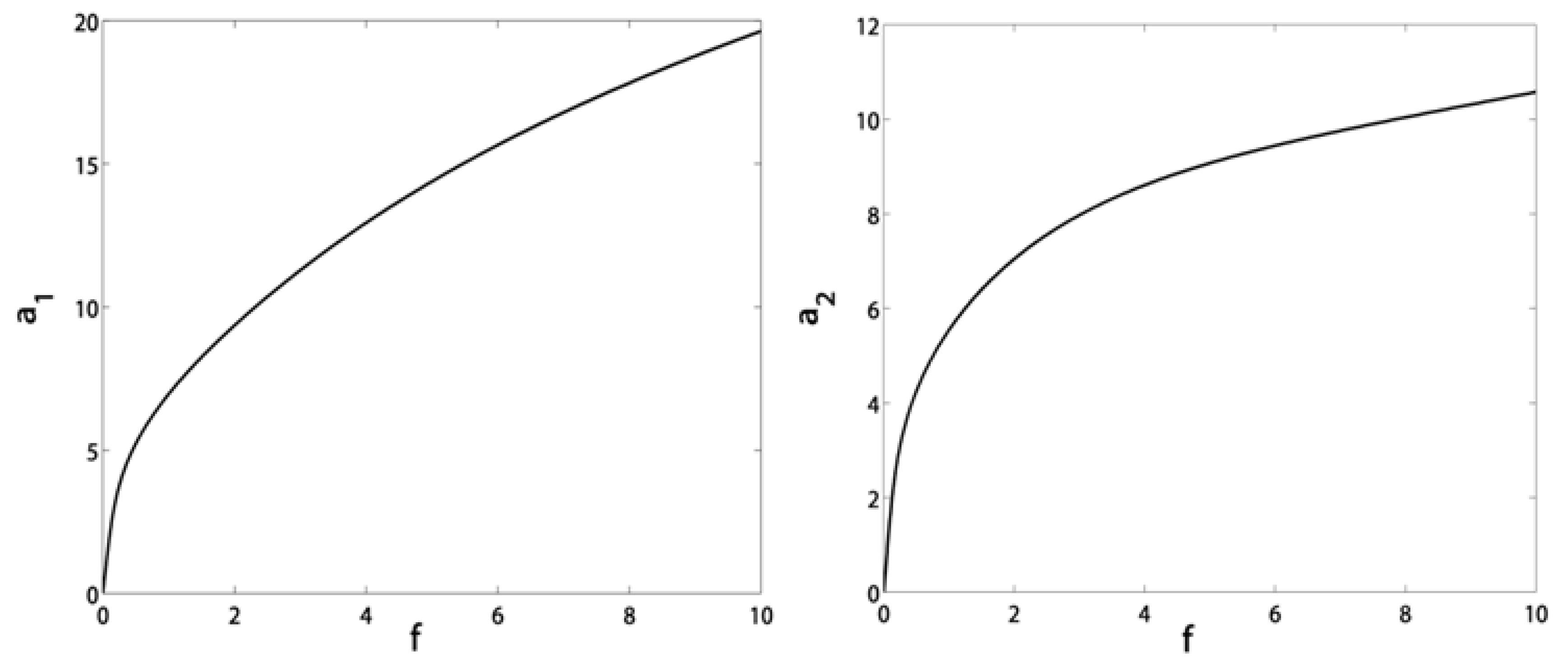 Symmetry 13 00085 g009