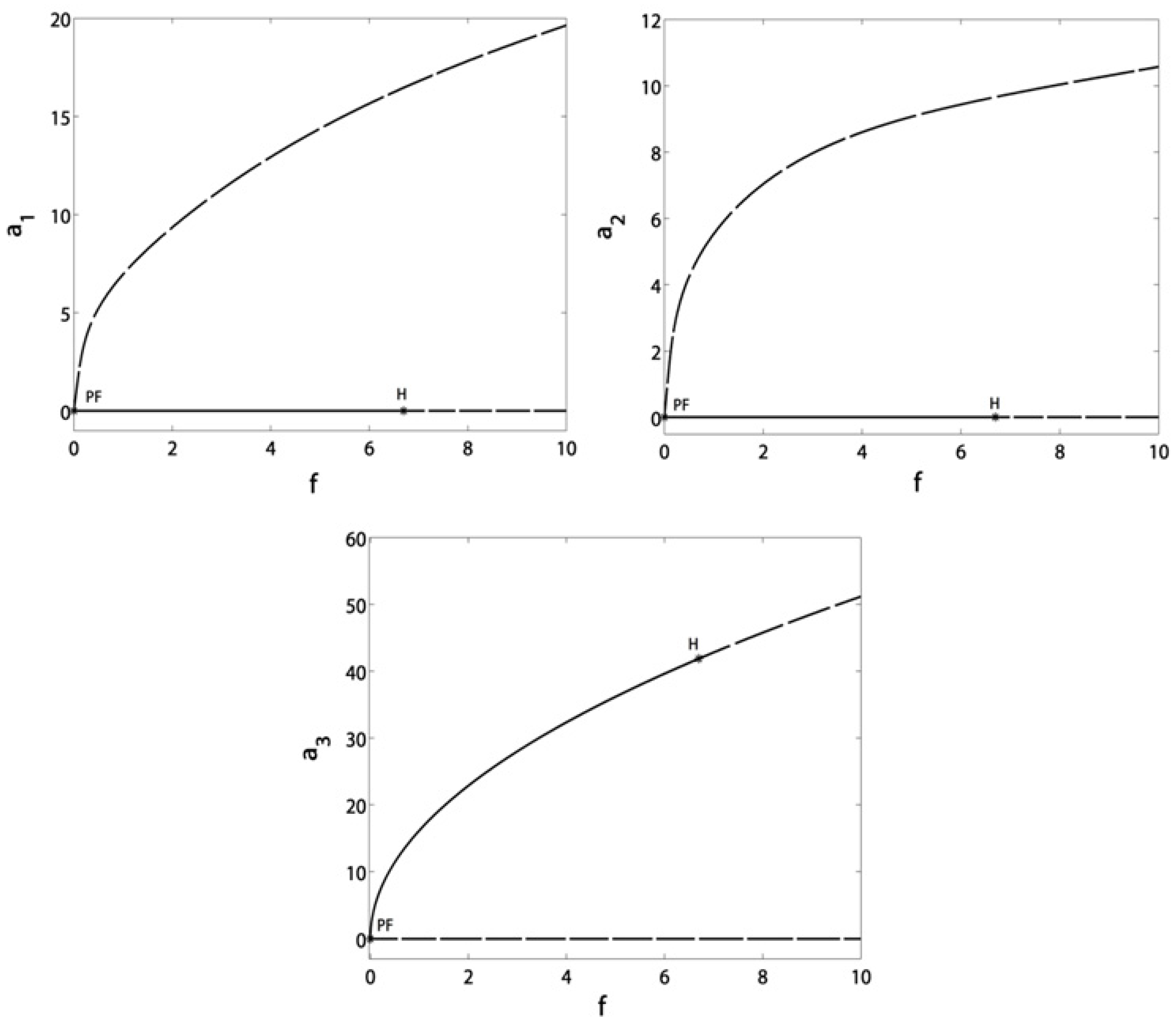 Symmetry 13 00085 g010