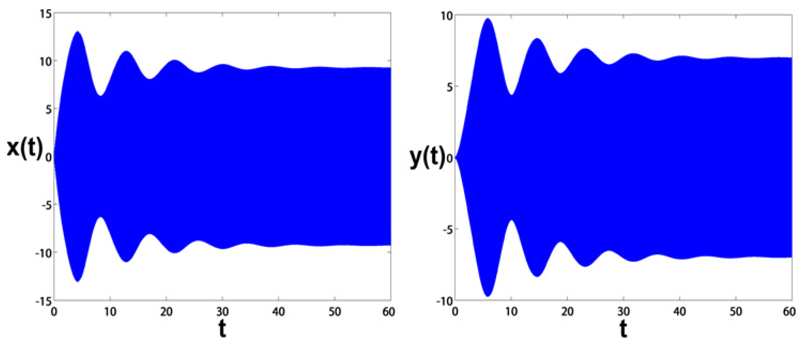 Symmetry 13 00085 g011