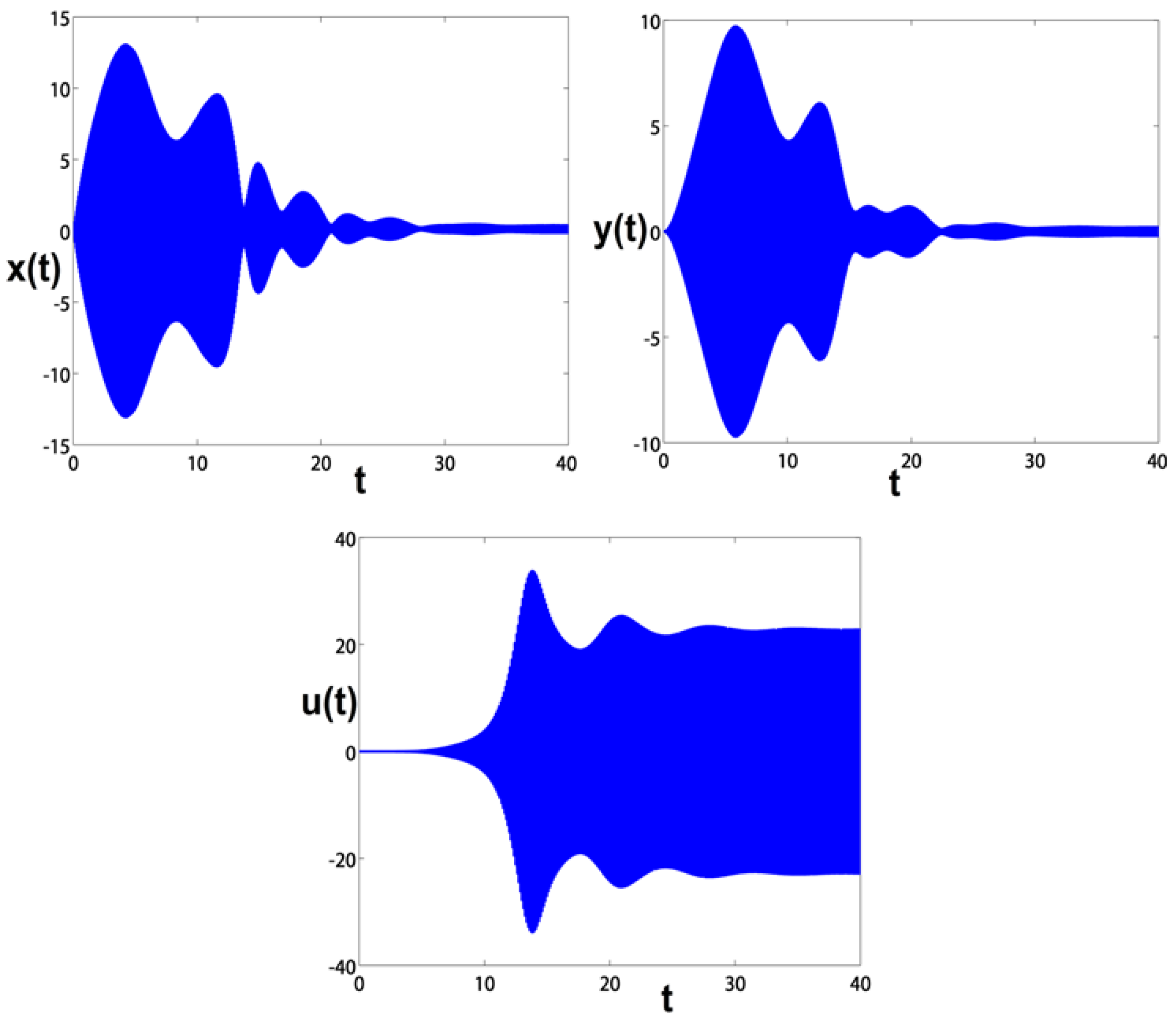 Symmetry 13 00085 g012