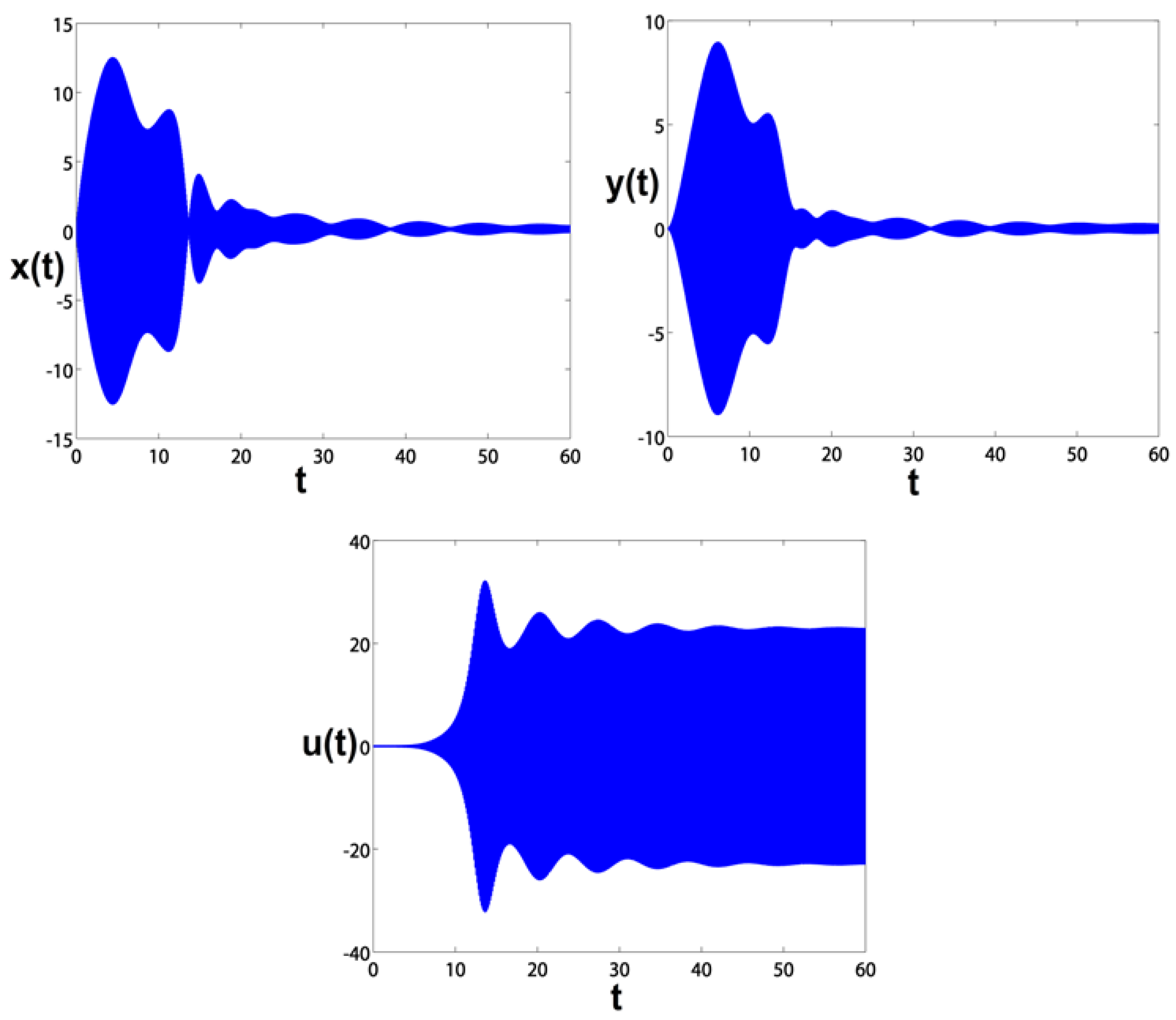 Symmetry 13 00085 g013