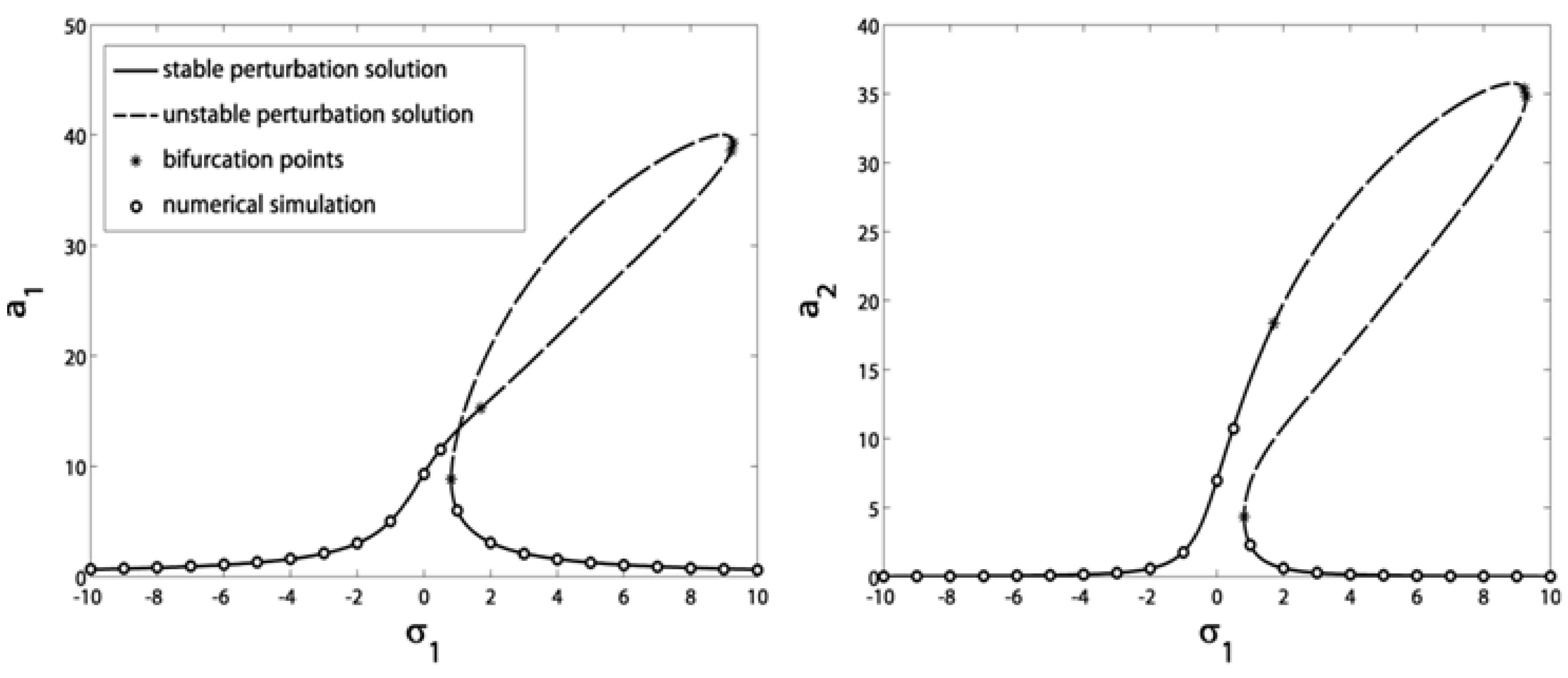 Symmetry 13 00085 g015