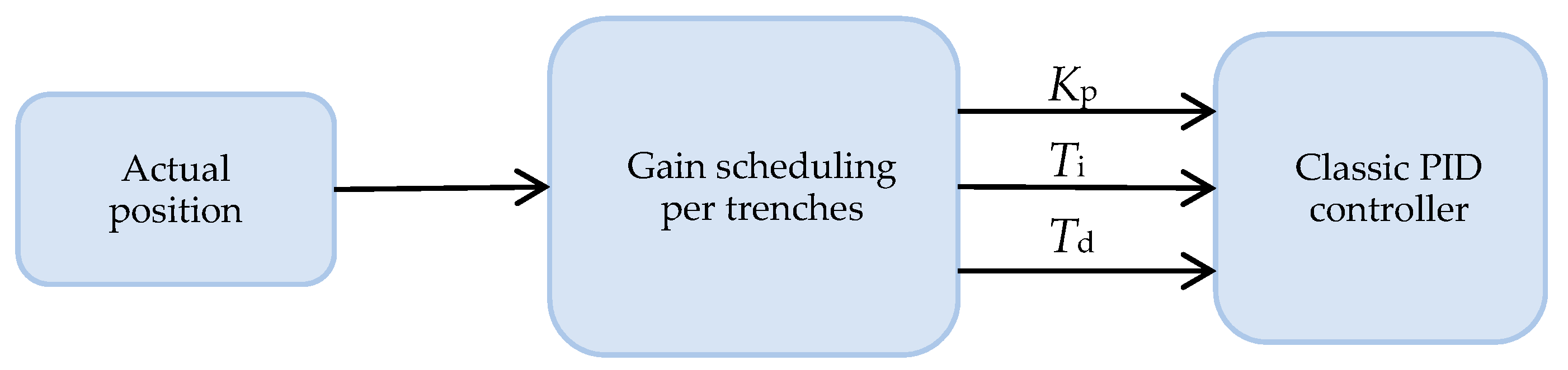 Symmetry 13 00086 g004