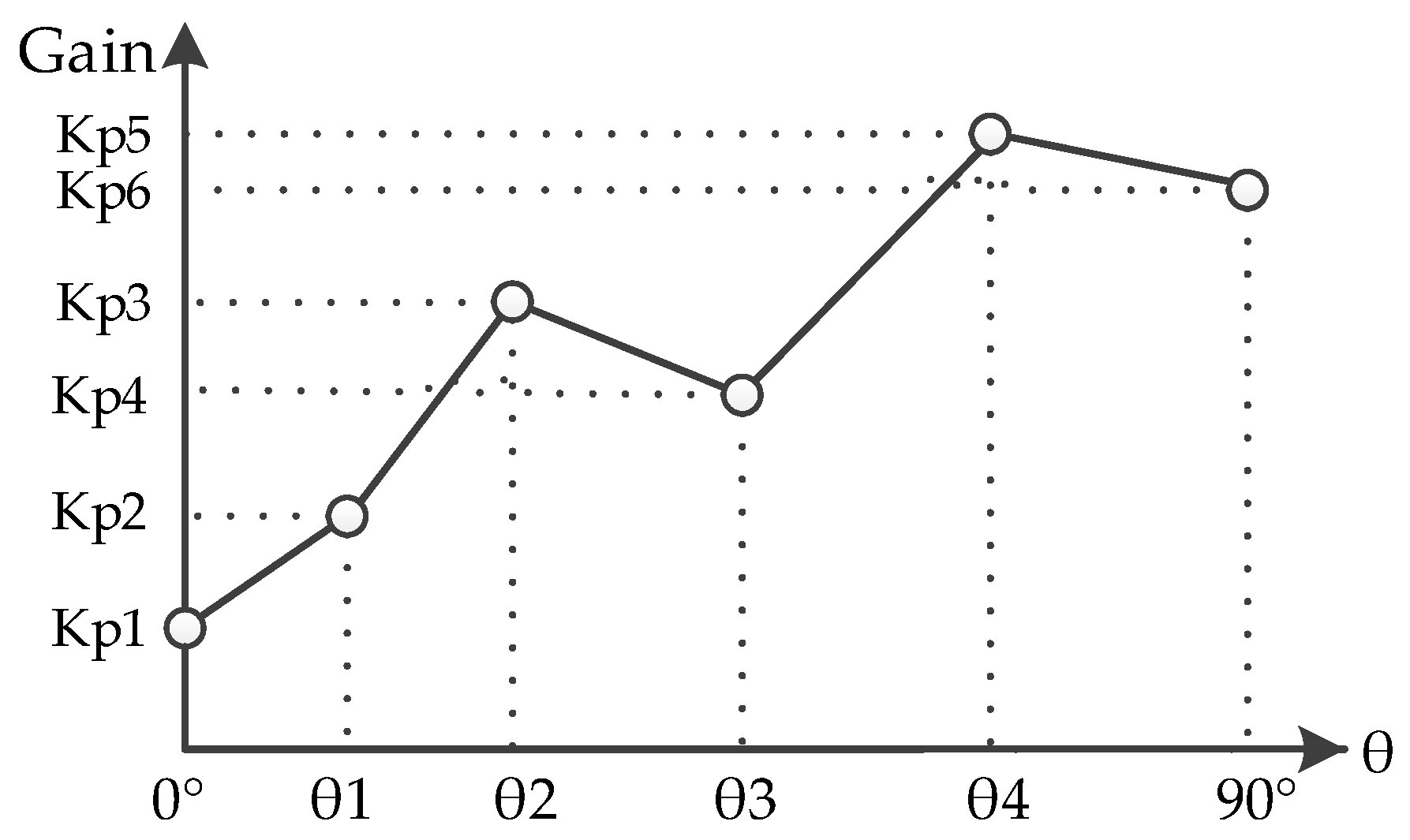 Symmetry 13 00086 g005