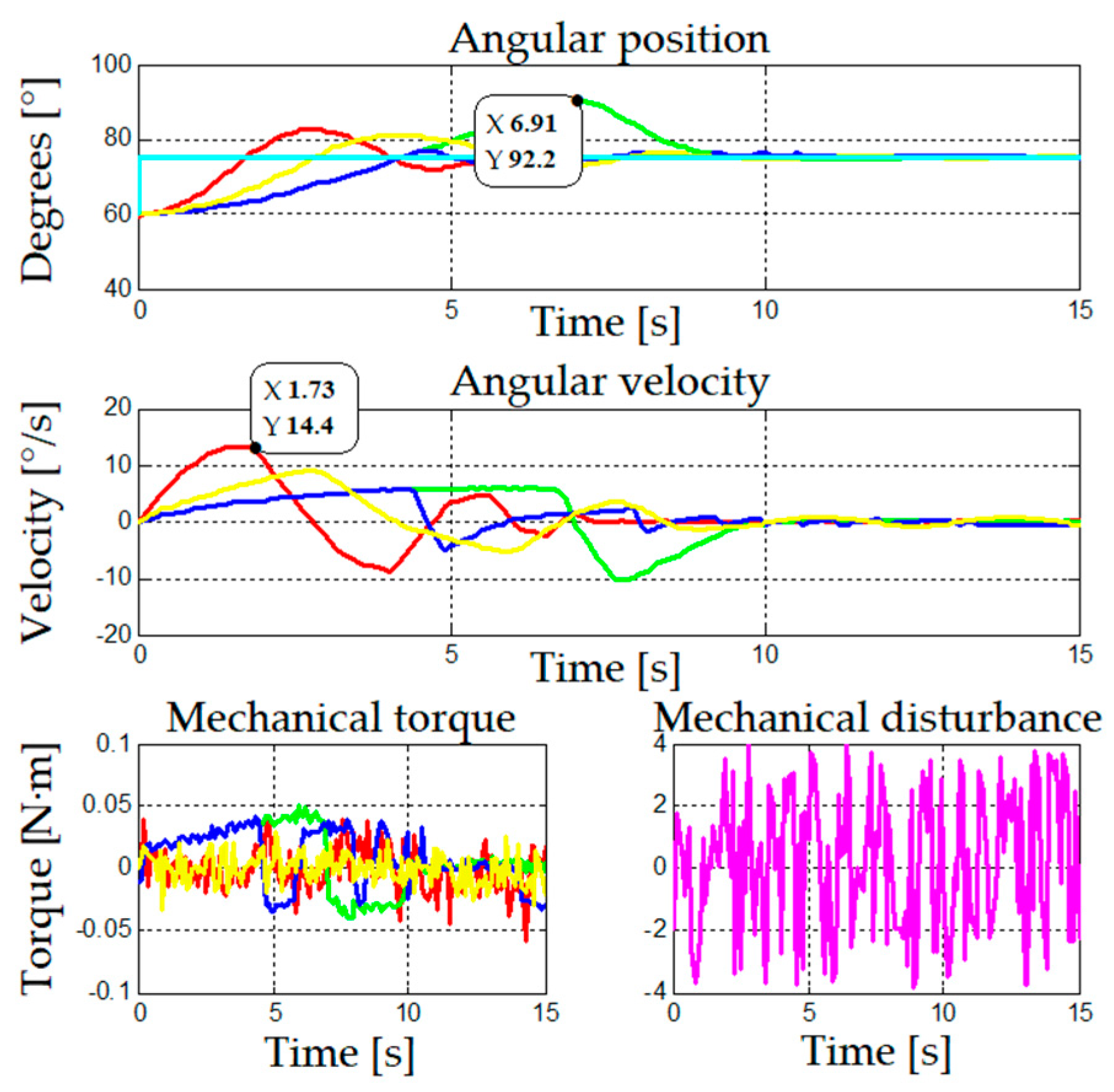 Symmetry 13 00086 g008