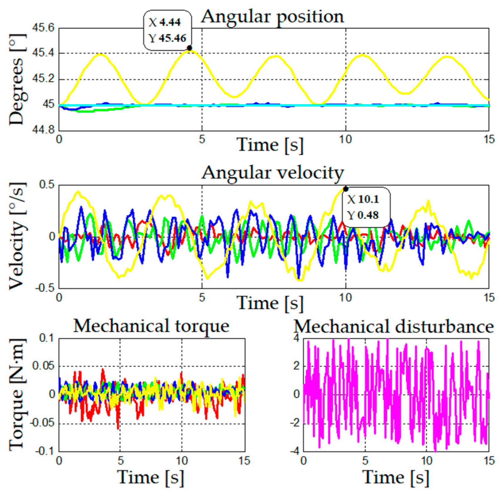 Symmetry 13 00086 g009