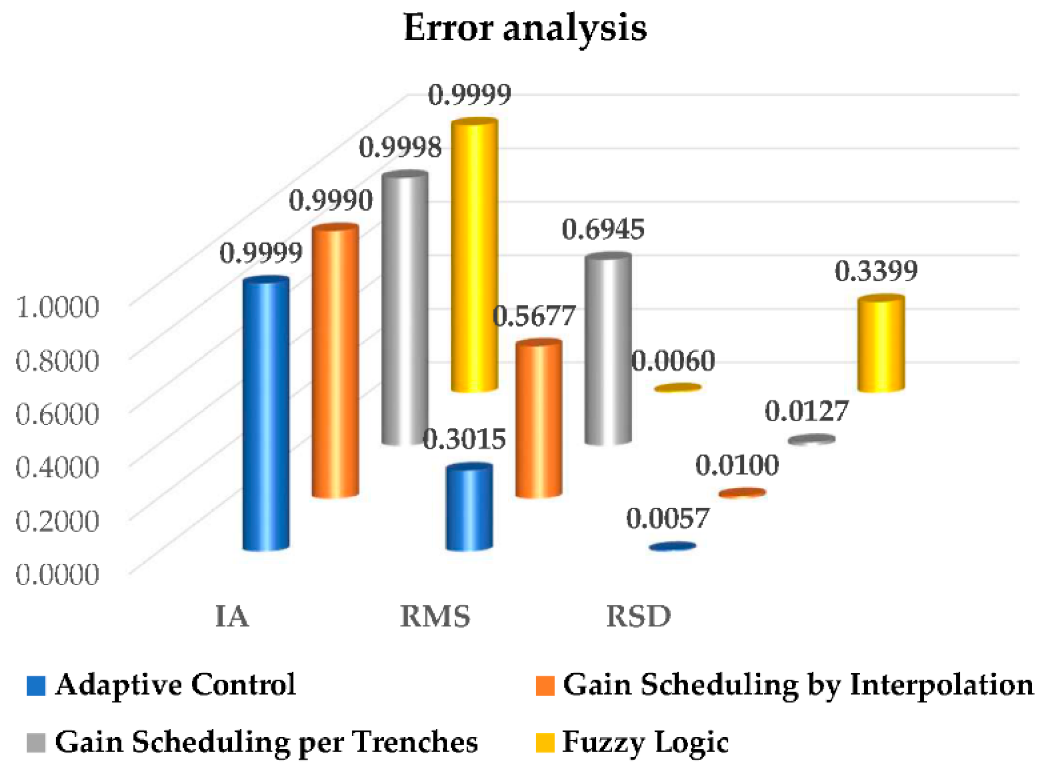 Symmetry 13 00086 g010