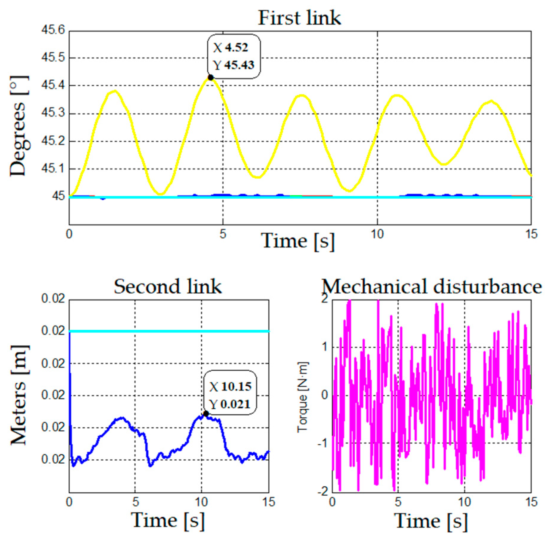 Symmetry 13 00086 g014