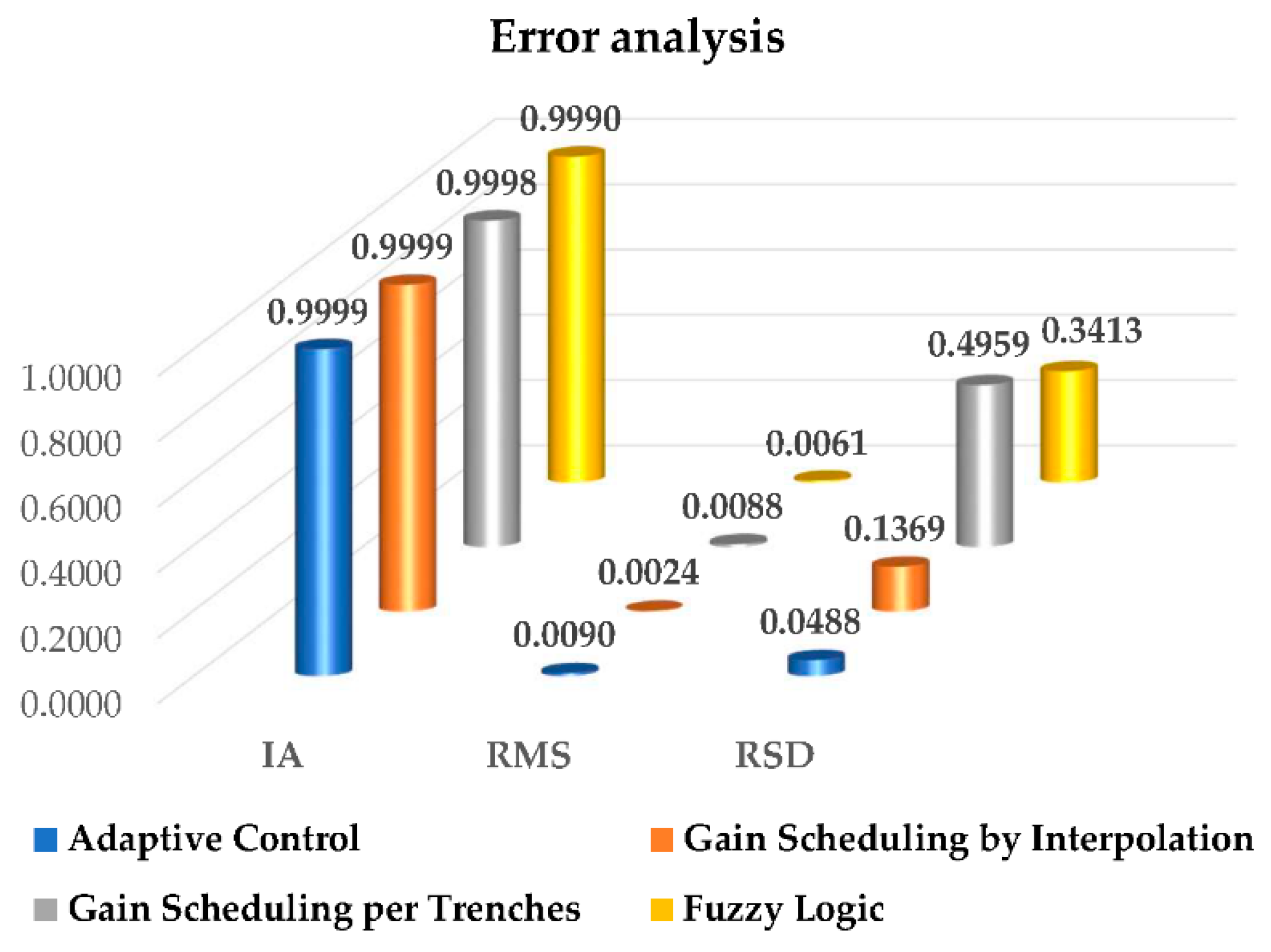 Symmetry 13 00086 g015
