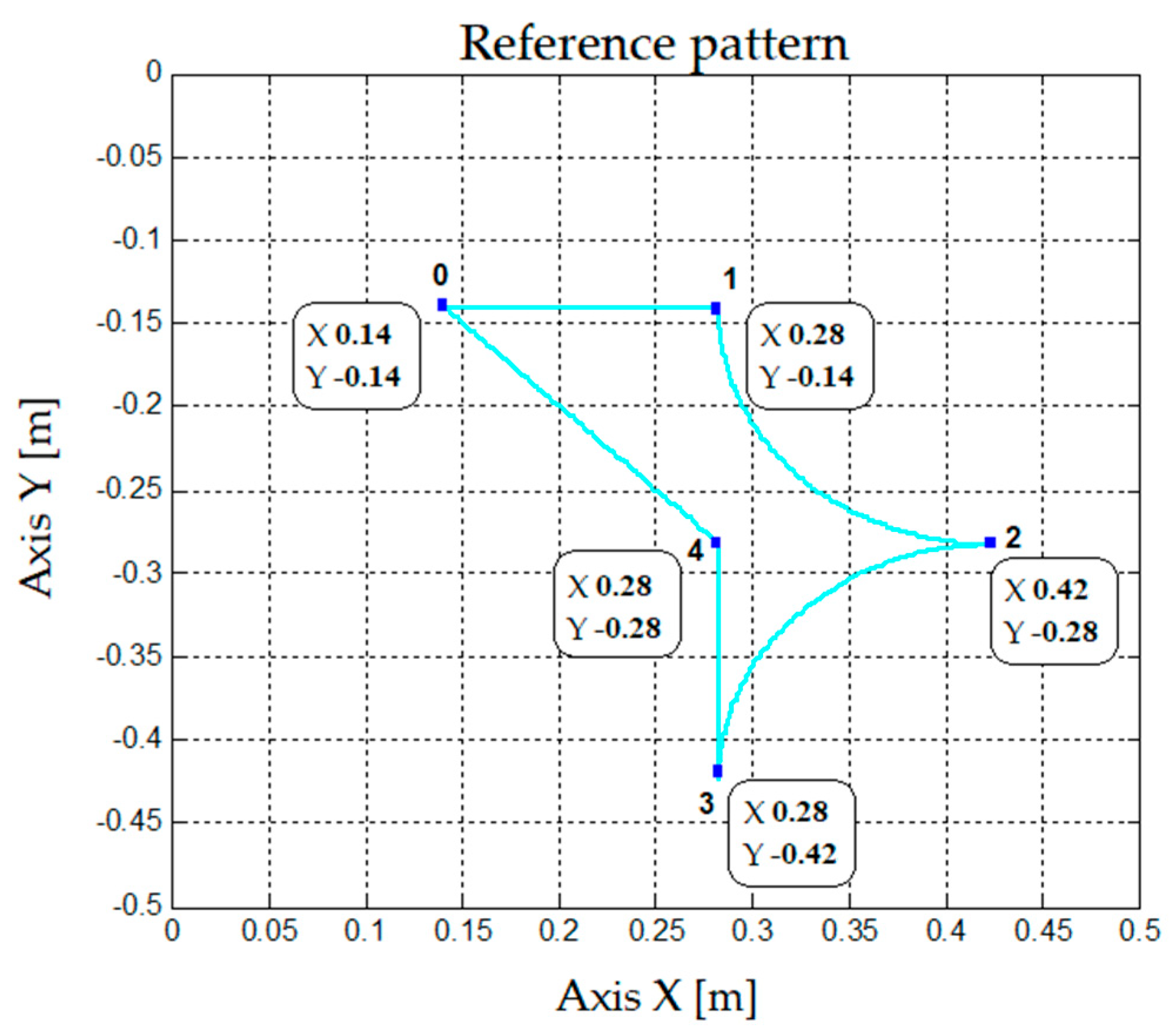 Symmetry 13 00086 g016