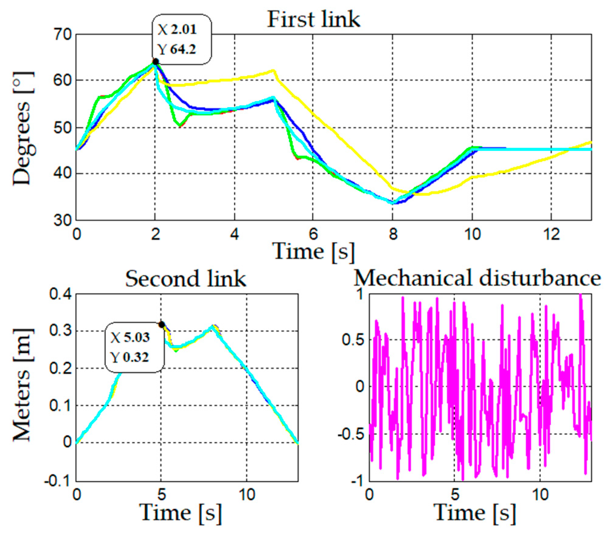 Symmetry 13 00086 g018