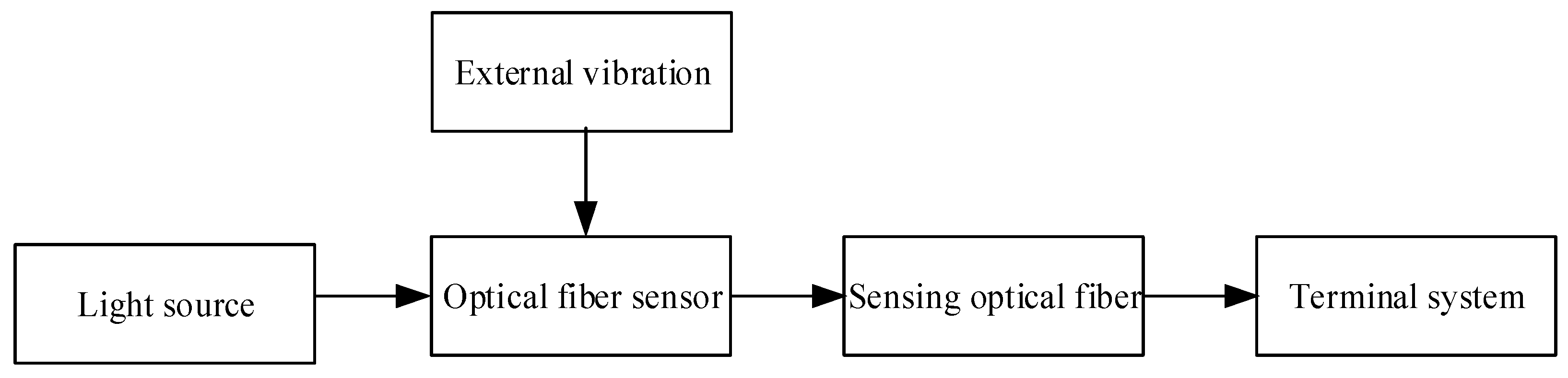 Symmetry 13 00087 g001