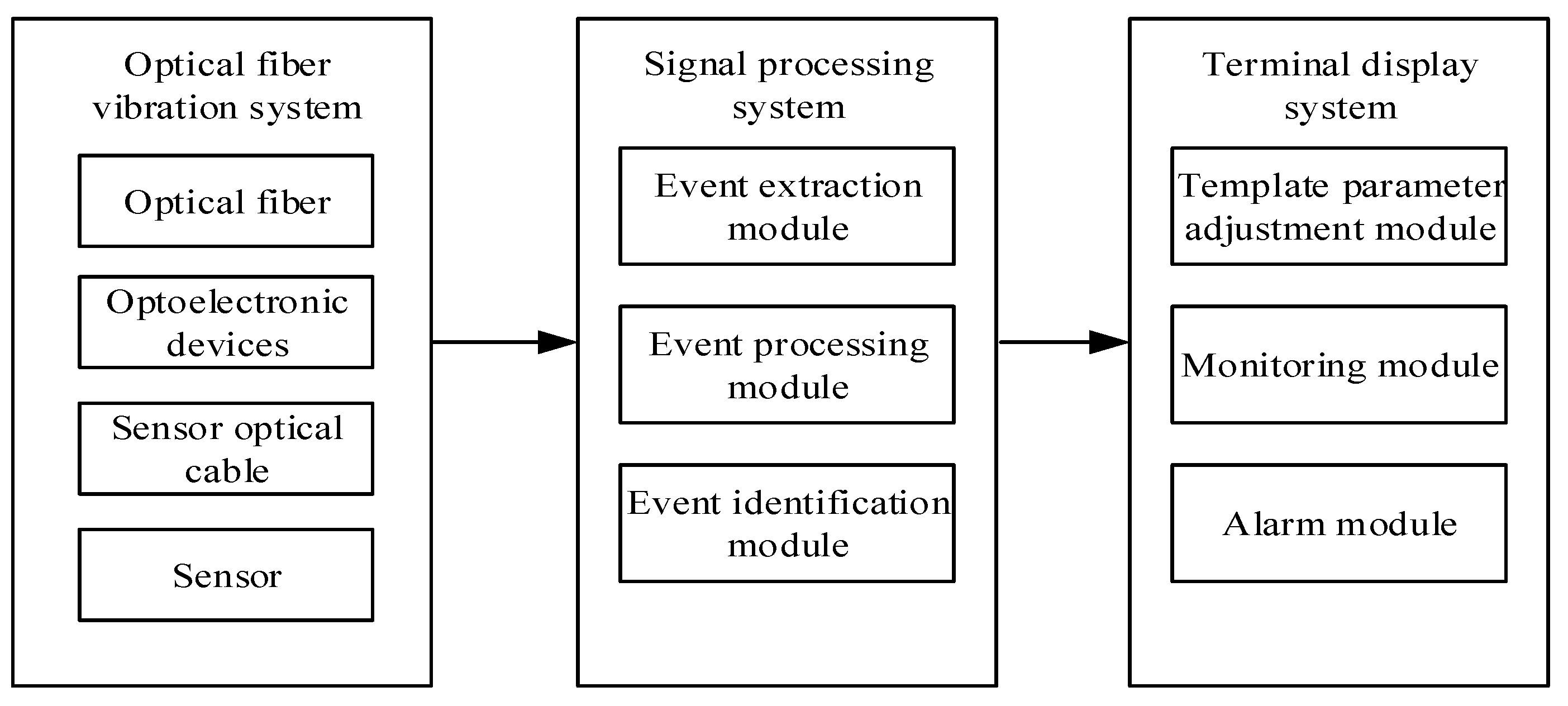 Symmetry 13 00087 g006