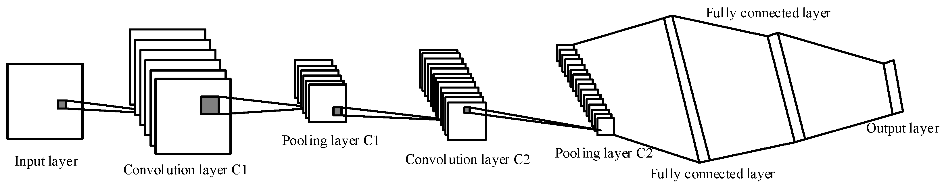 Symmetry 13 00087 g007