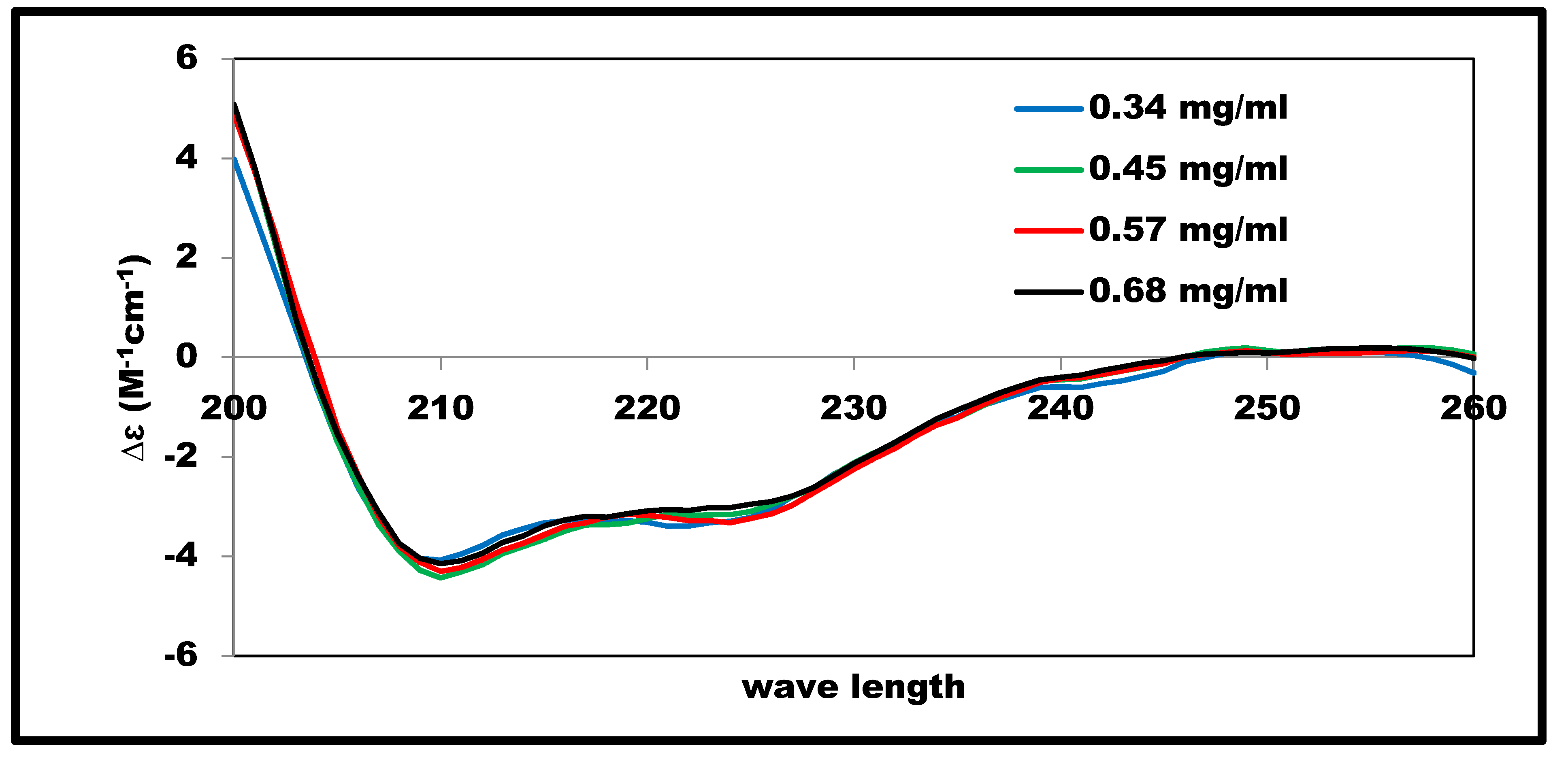 Symmetry 13 00088 g003