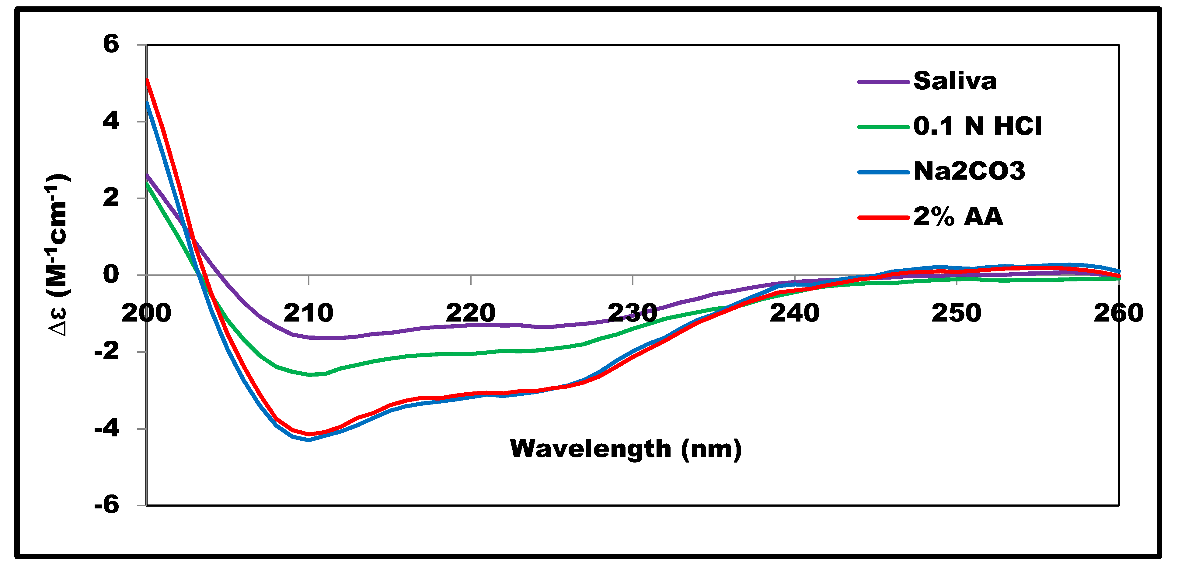 Symmetry 13 00088 g004