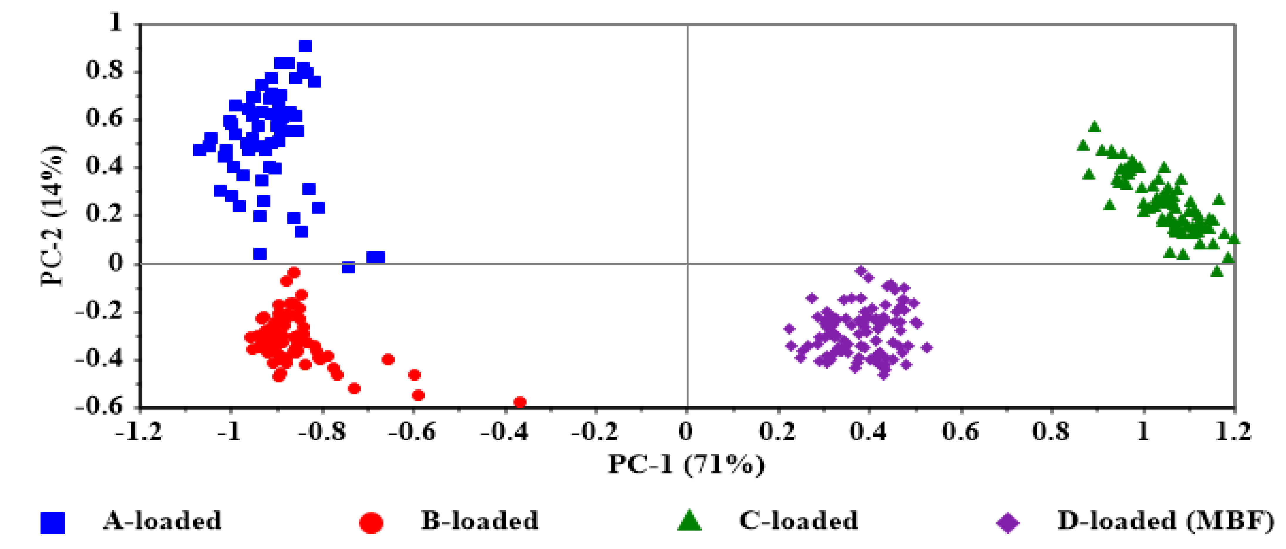 Symmetry 13 00088 g008
