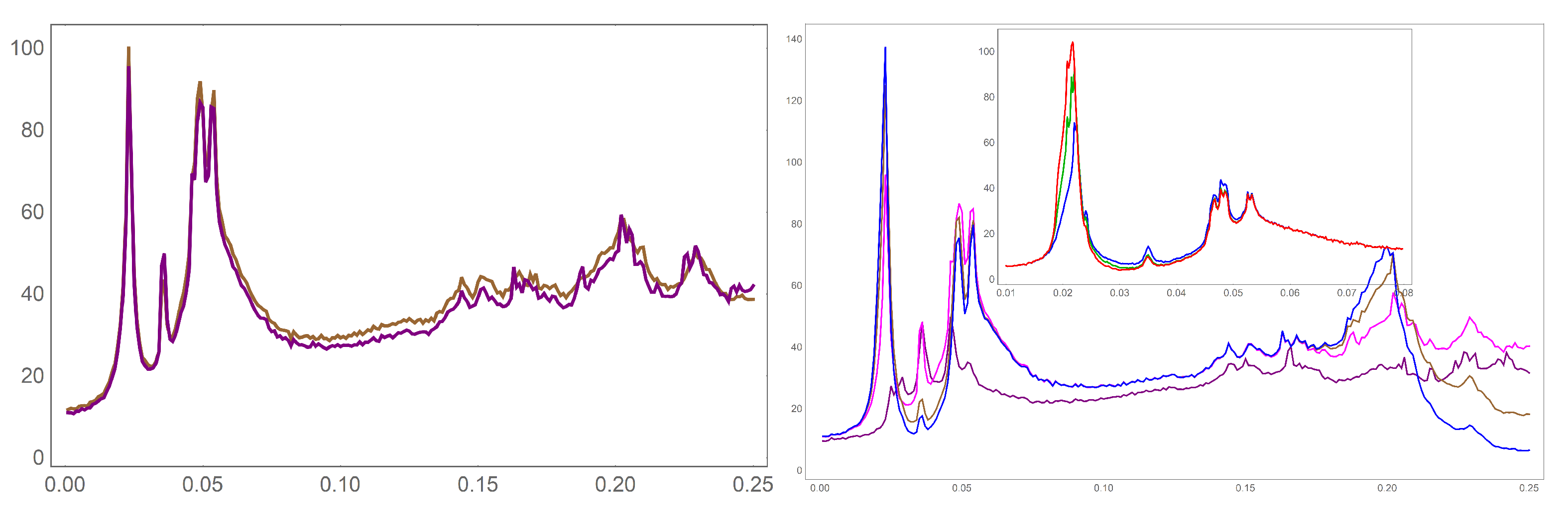 Symmetry 13 00091 g008