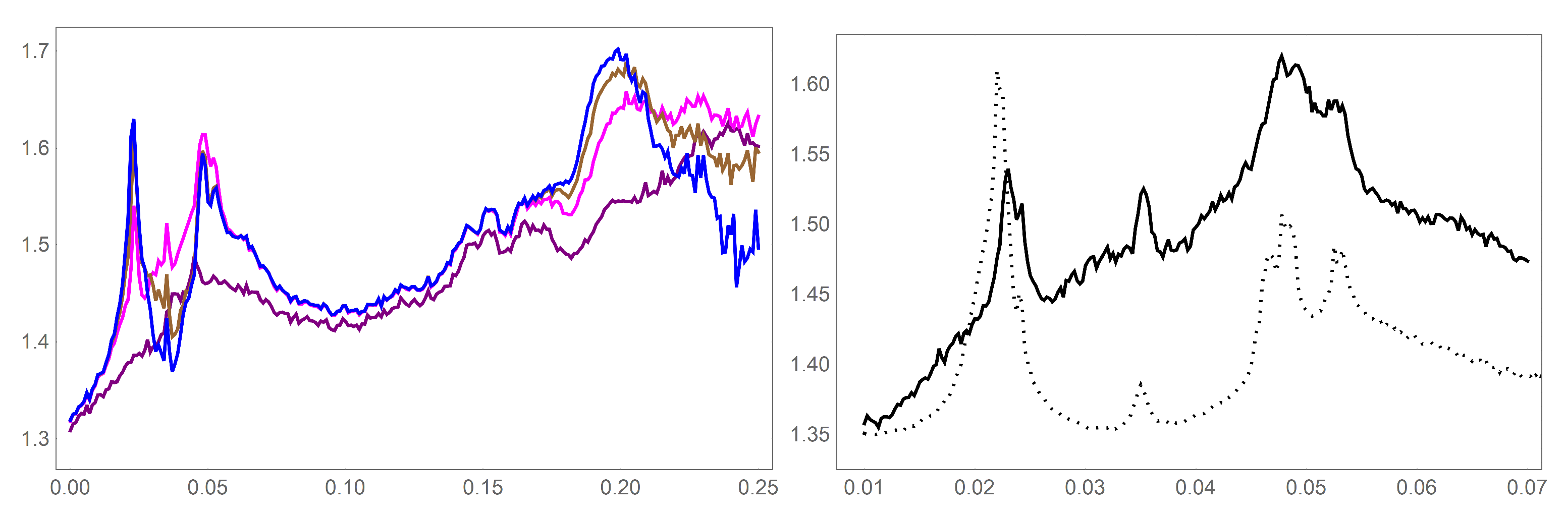 Symmetry 13 00091 g010