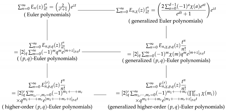 Symmetry 13 00095 i001 Symmetry 13 00095 i001