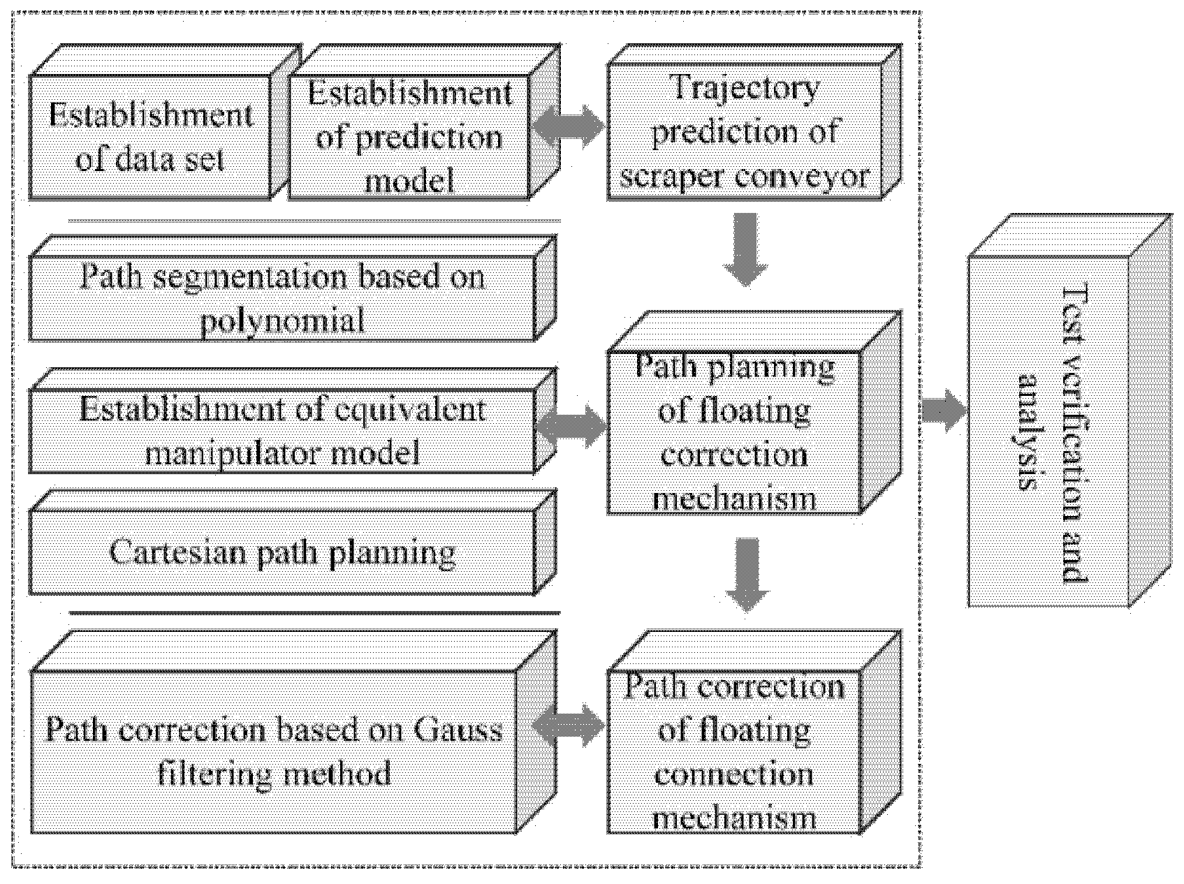 Symmetry 13 00097 g001