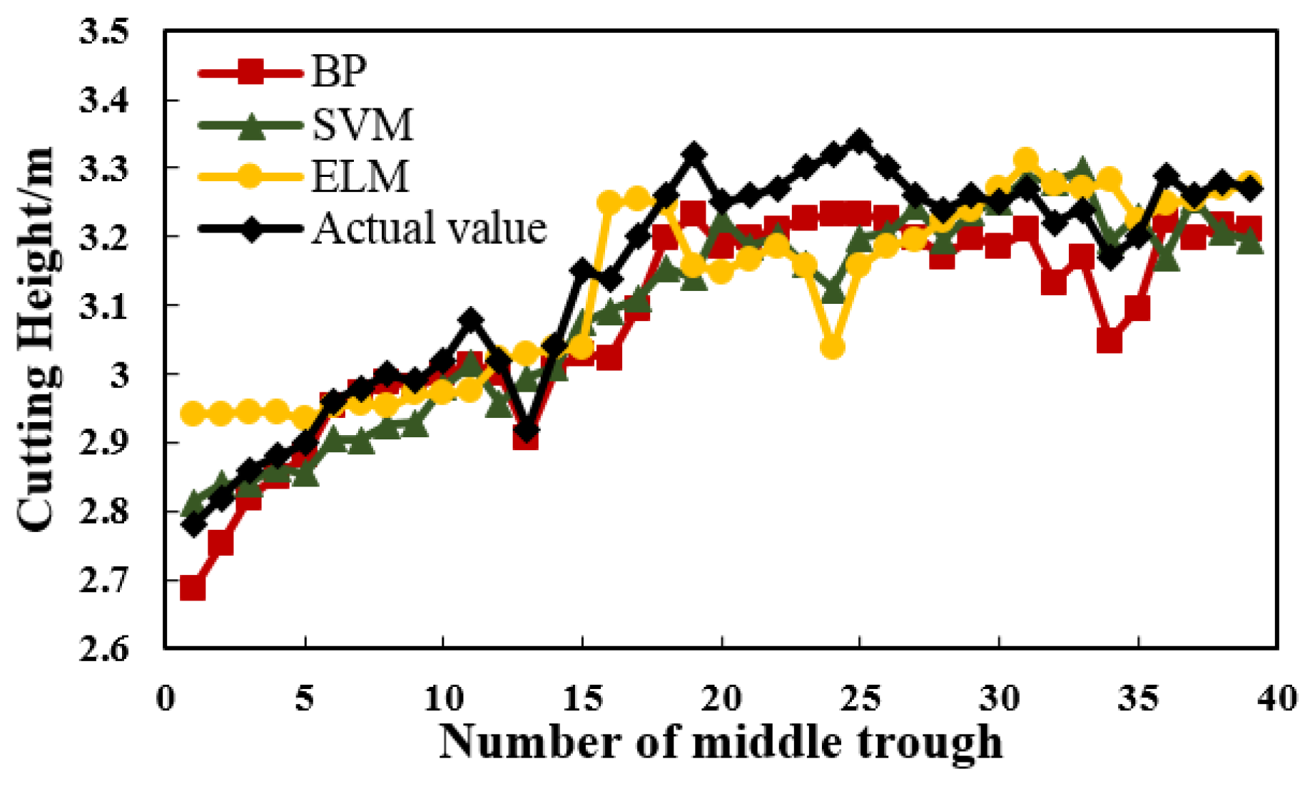 Symmetry 13 00097 g003