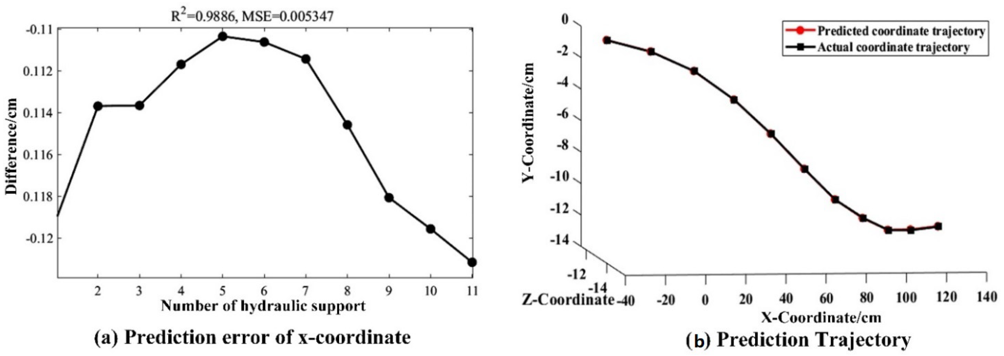 Symmetry 13 00097 g008