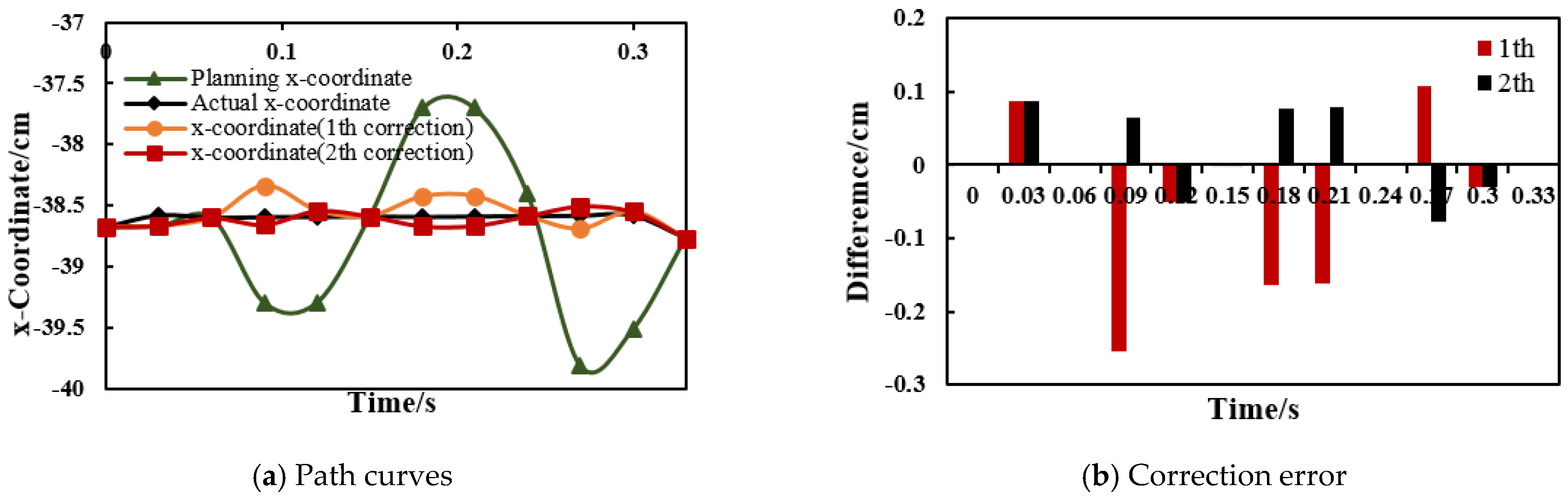 Symmetry 13 00097 g010