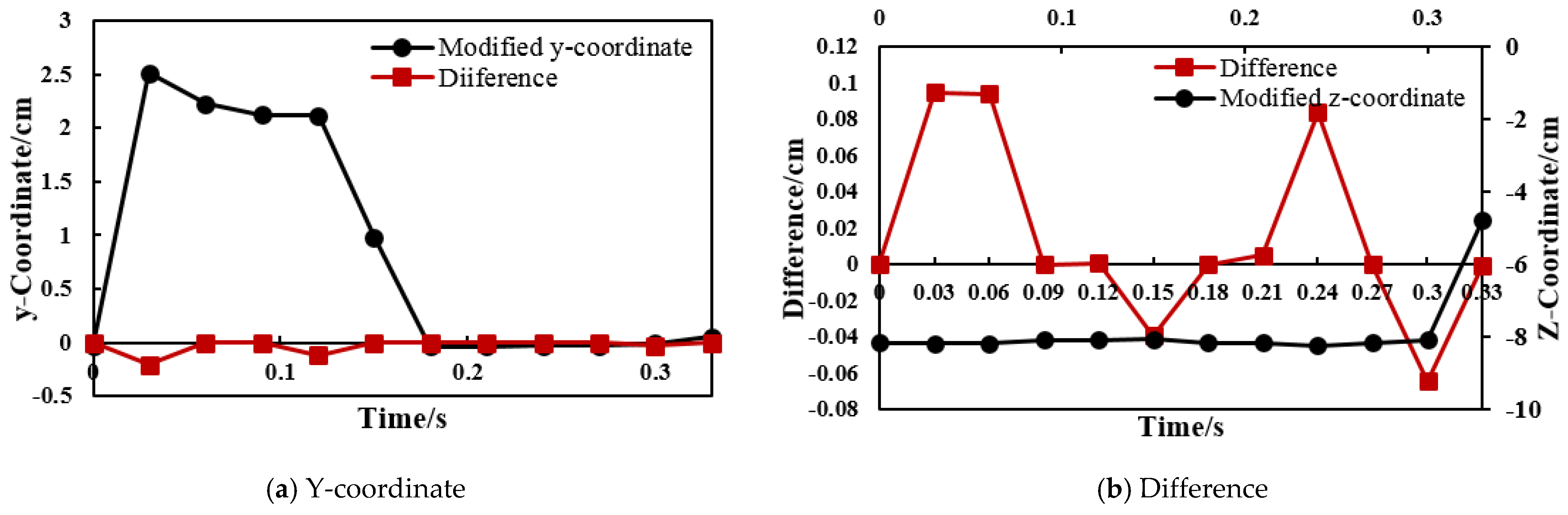 Symmetry 13 00097 g011