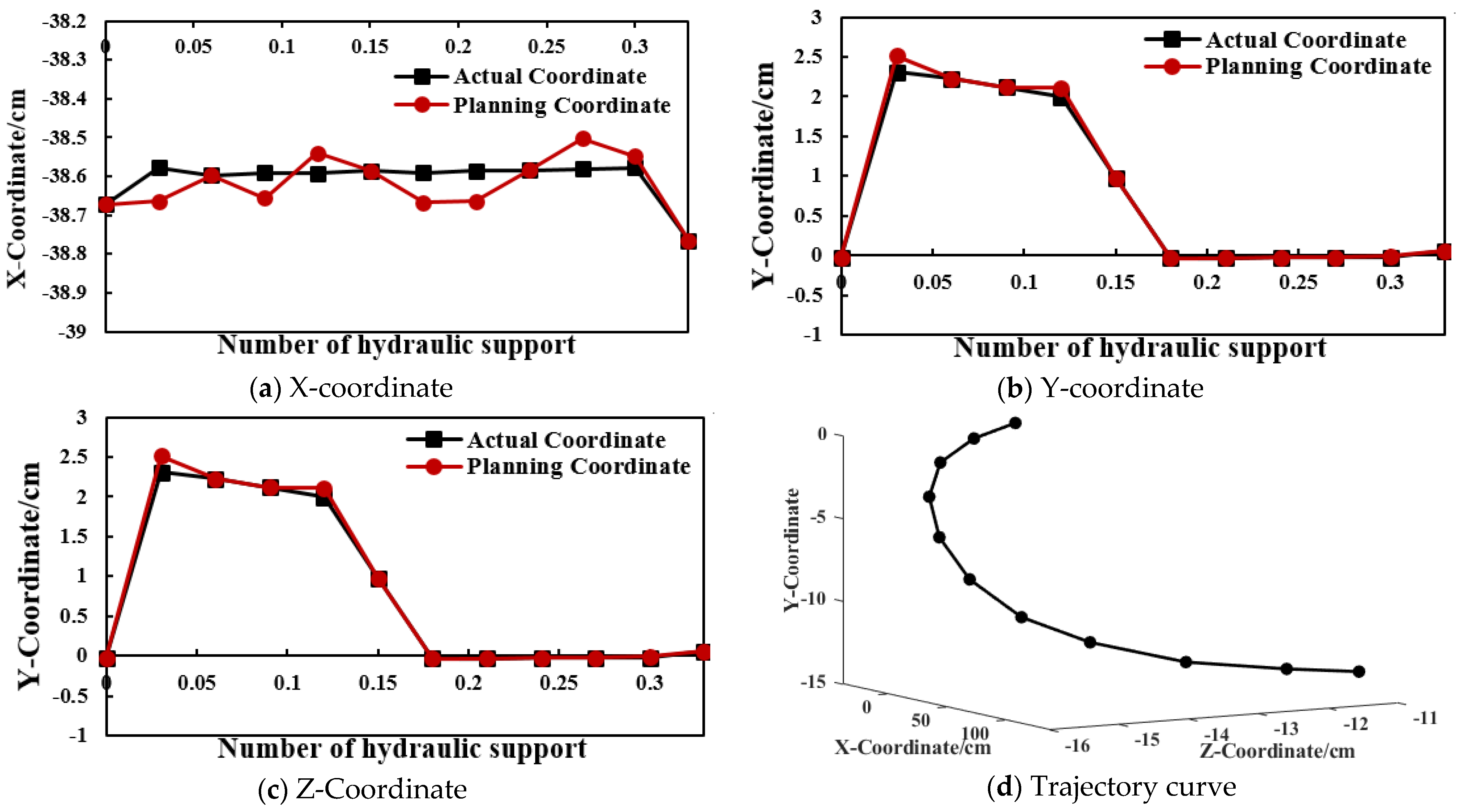 Symmetry 13 00097 g013