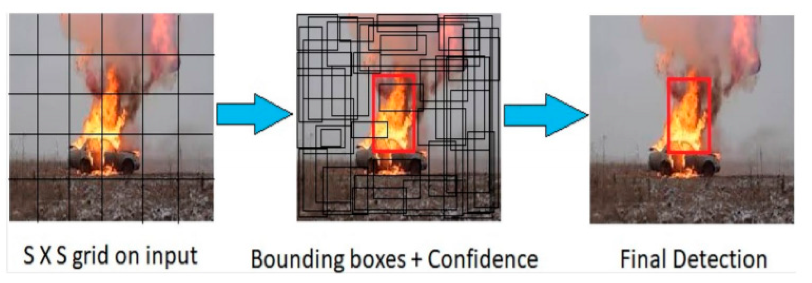 Symmetry 13 00098 g001