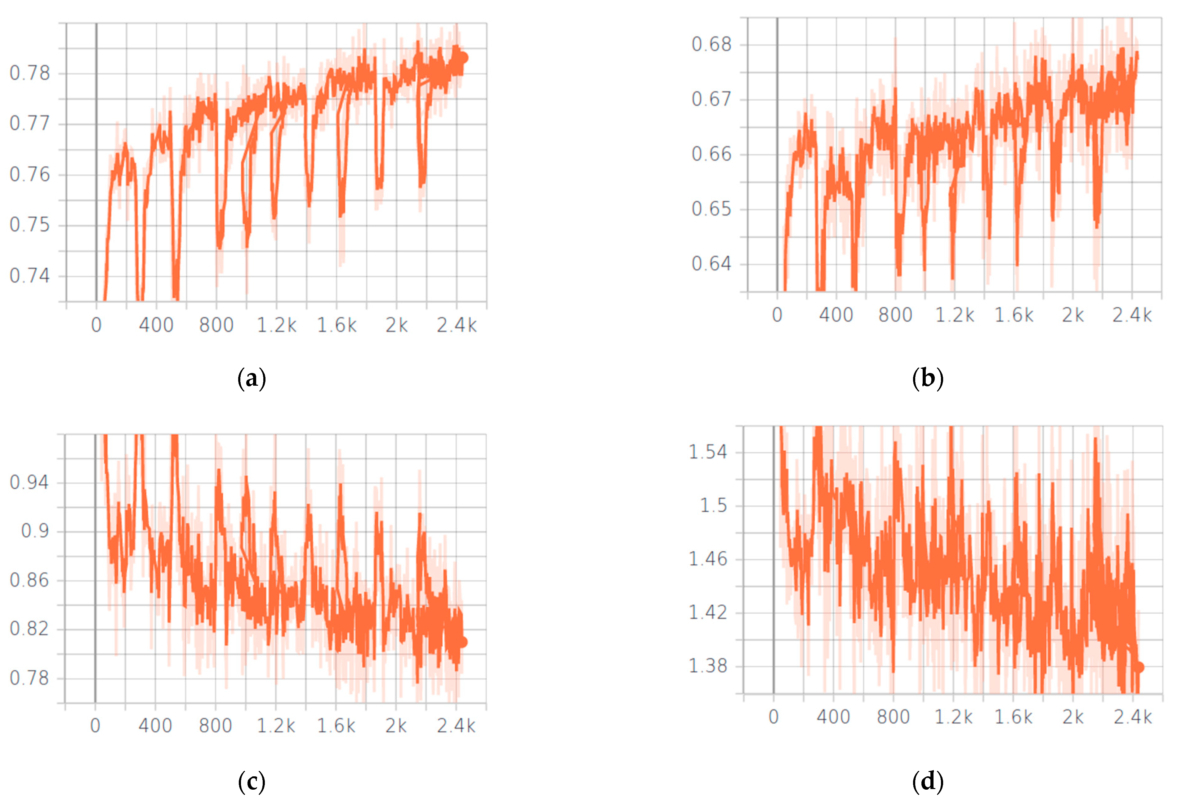 Symmetry 13 00098 g007